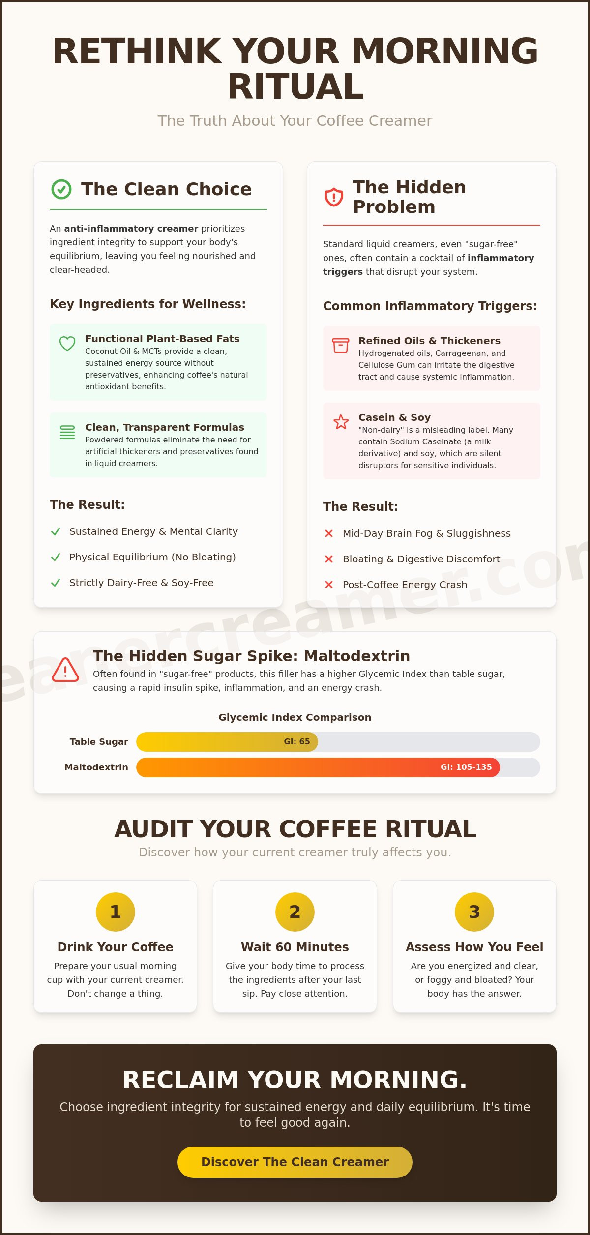 Anti inflammatory coffee creamer