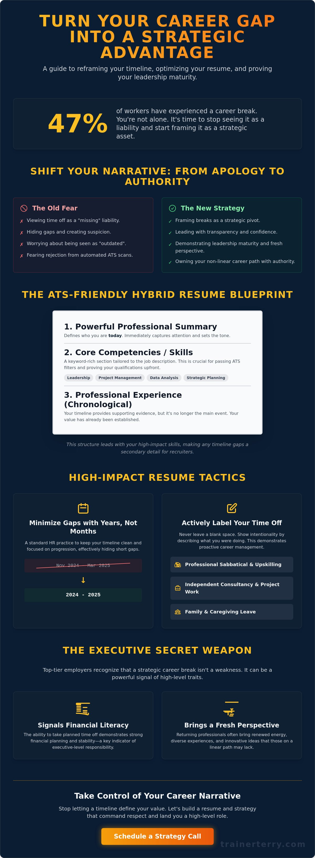 How to address a career gap on your resume