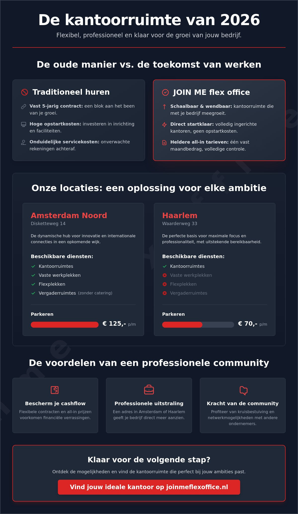 Kantoorruimte amsterdam