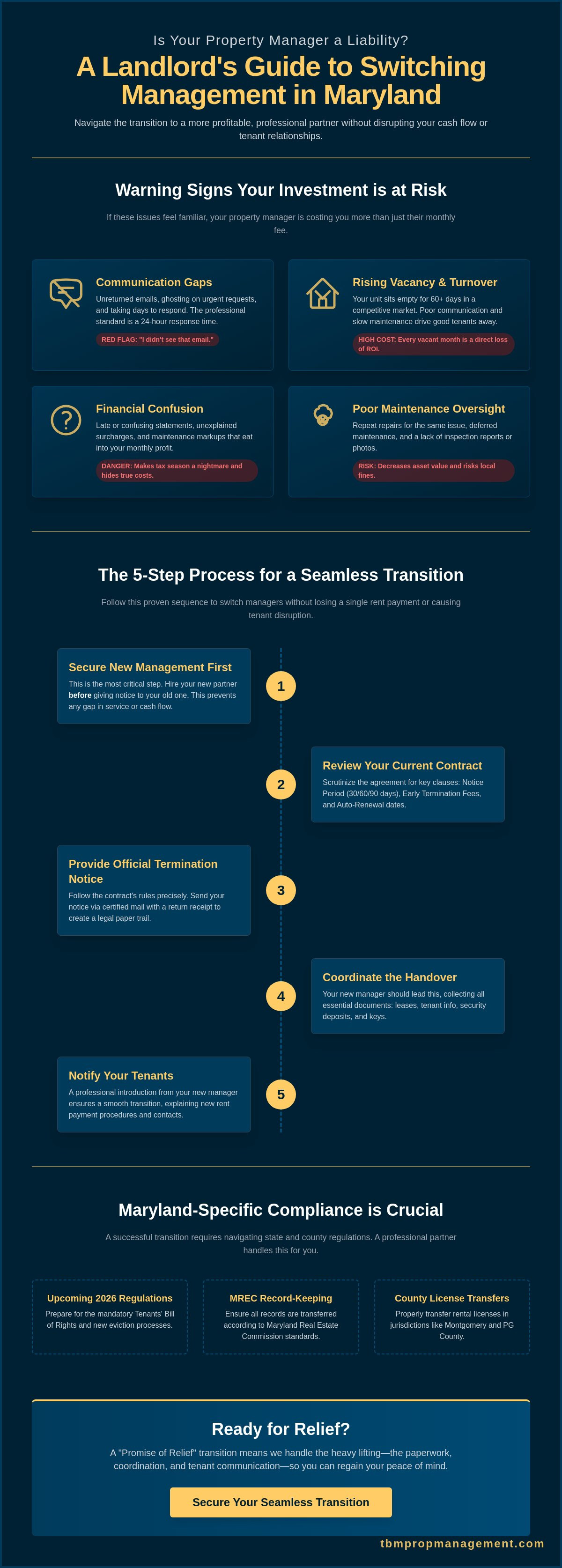 Switching property management companies in maryland