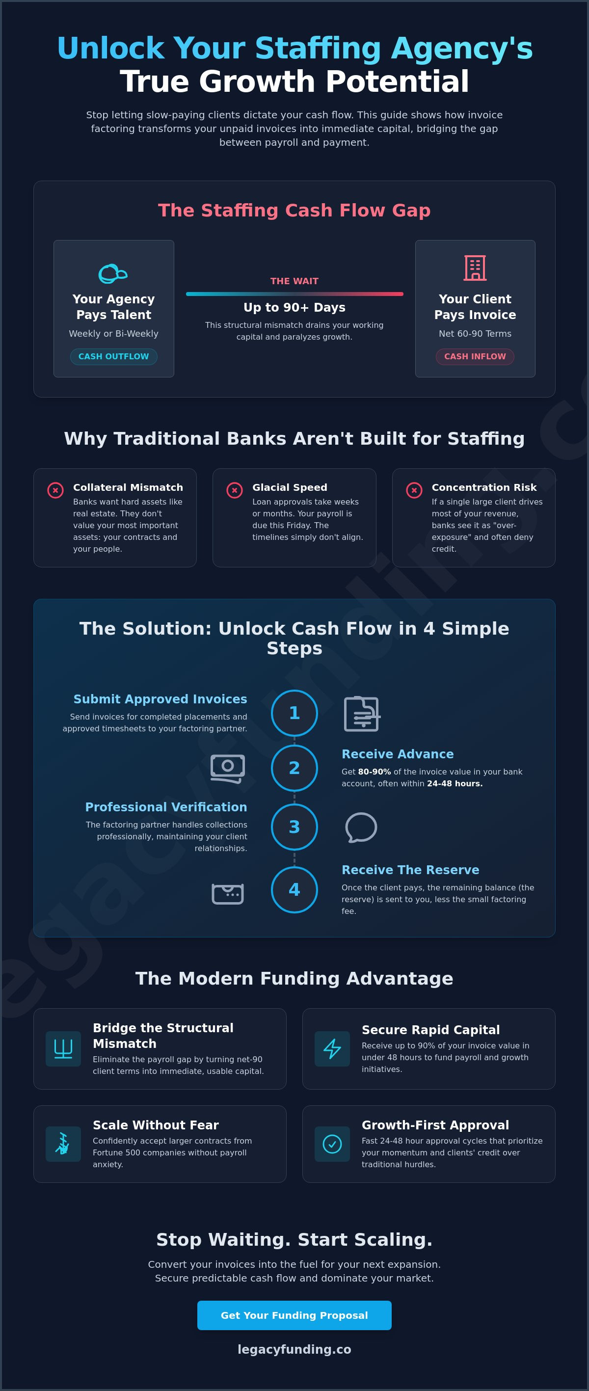 Invoice factoring for staffing agencies