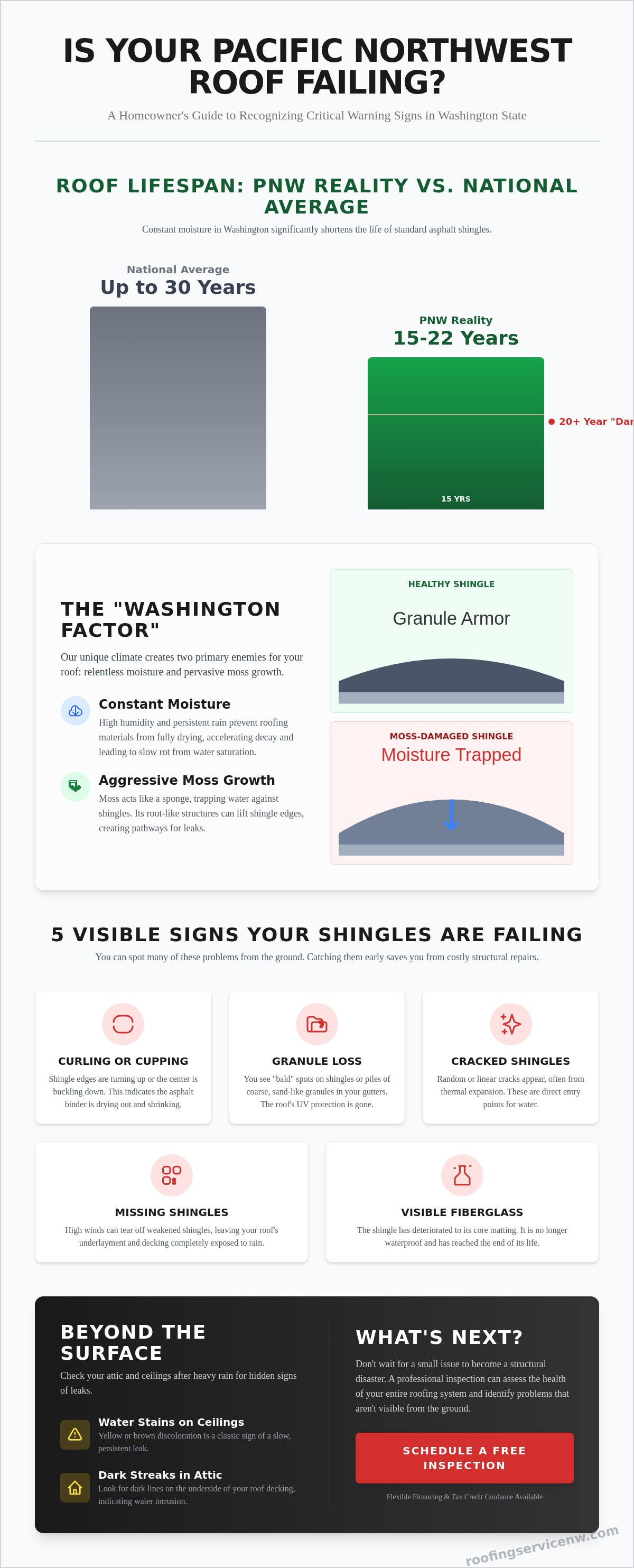Signs you need a new roof washington state