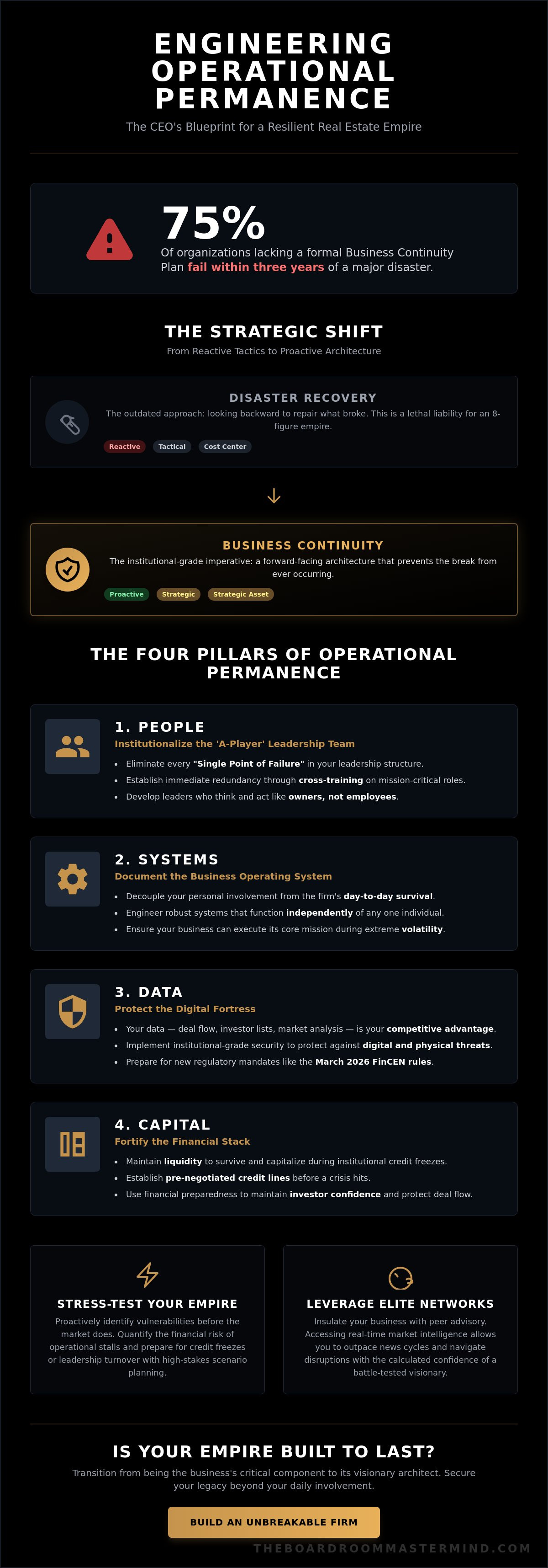 Business continuity plan for real estate company