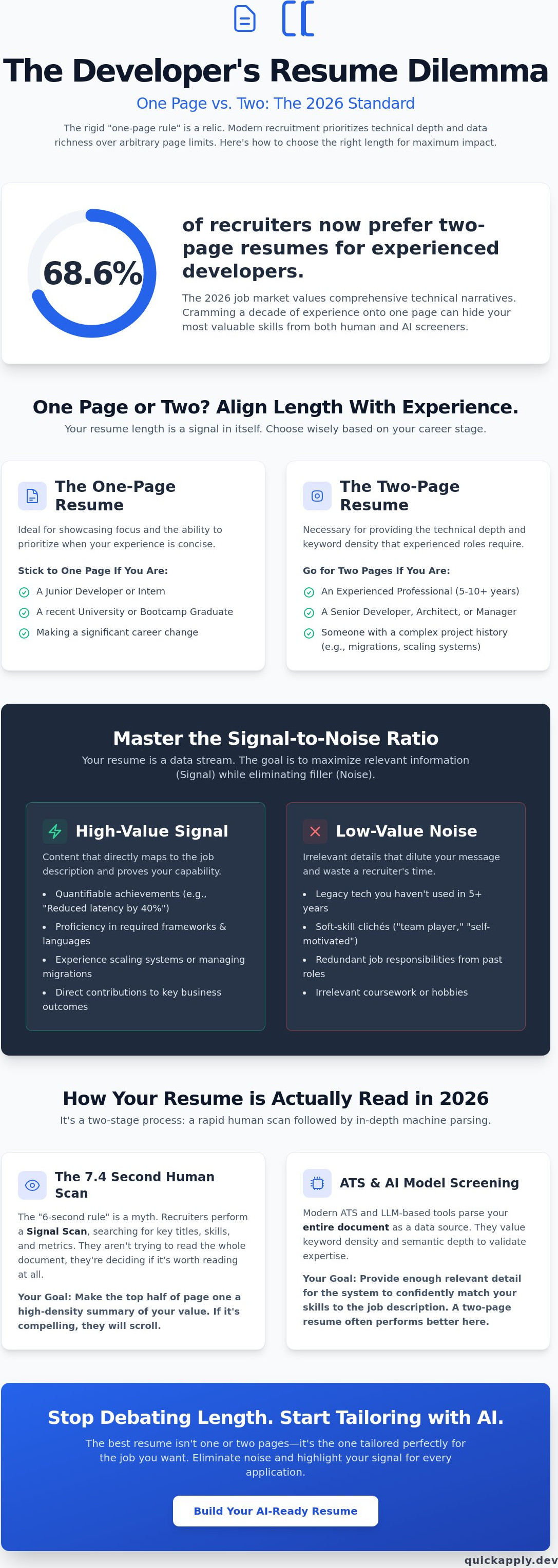 One page vs two page resume for developers