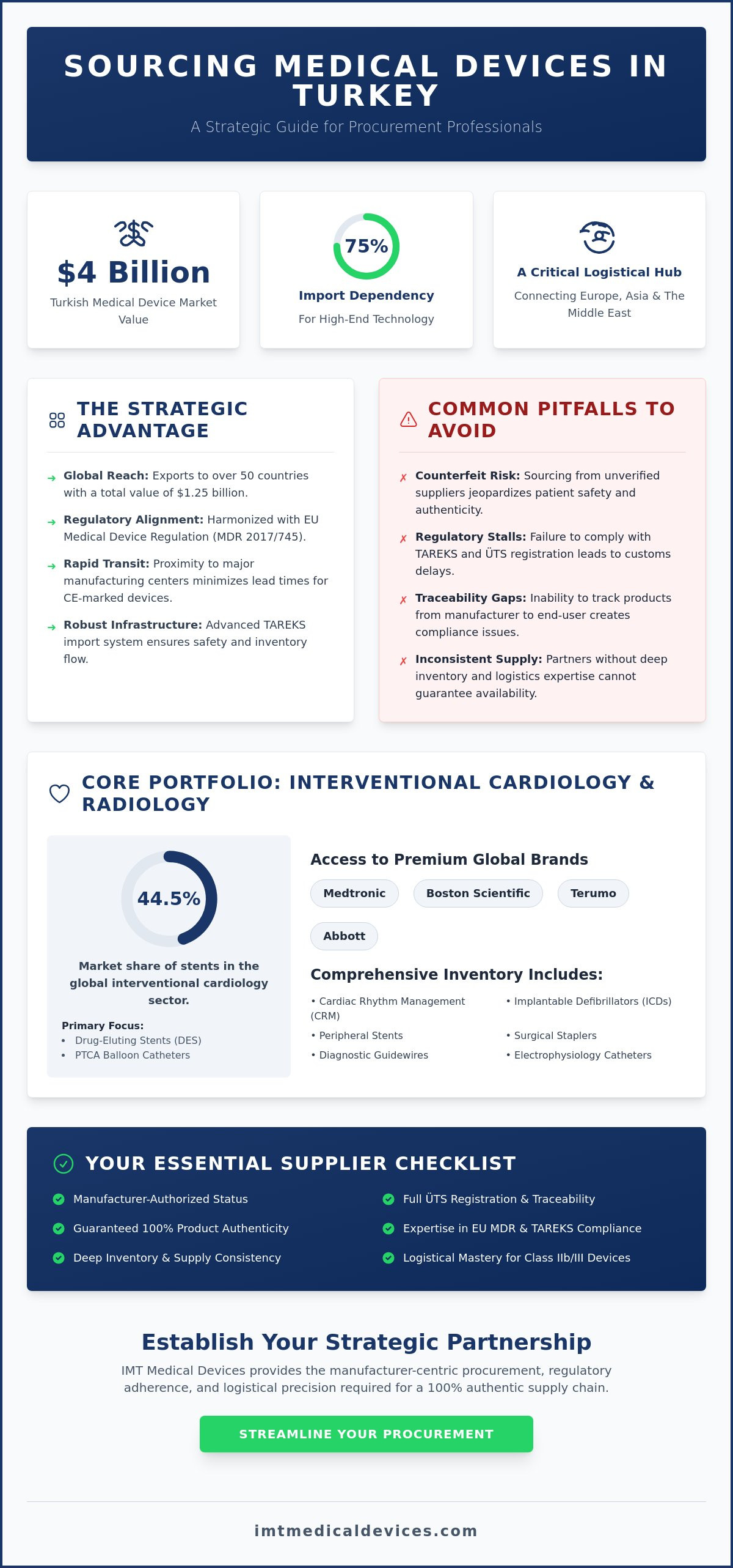 Medical device supplier Turkey