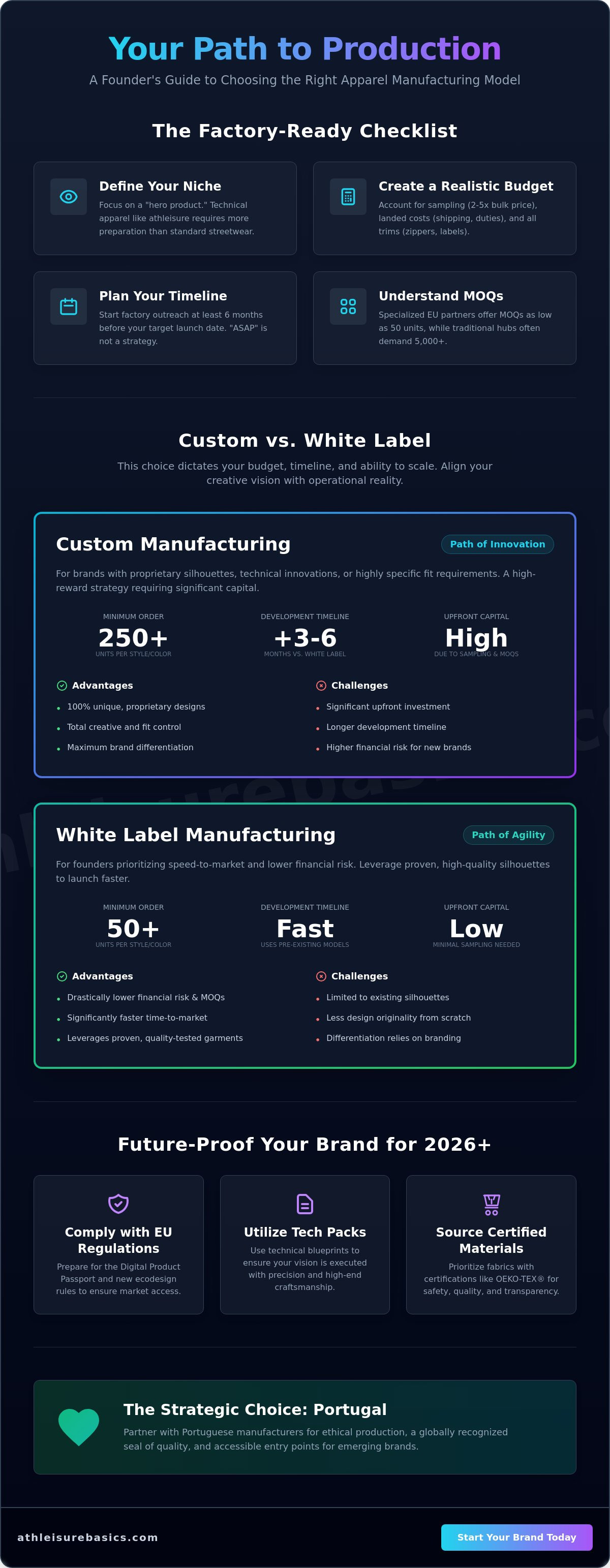 First time working with a clothing factory