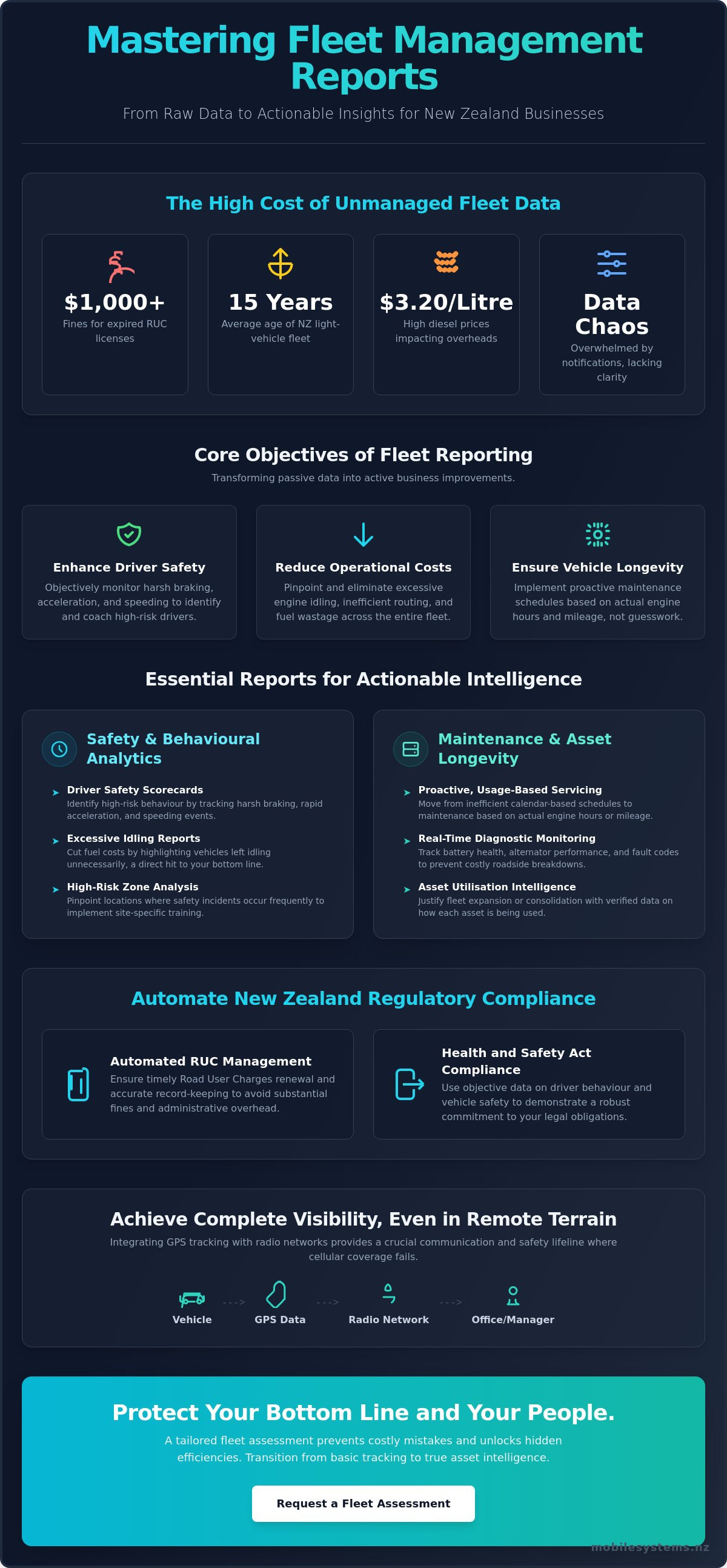 Understanding fleet management reports