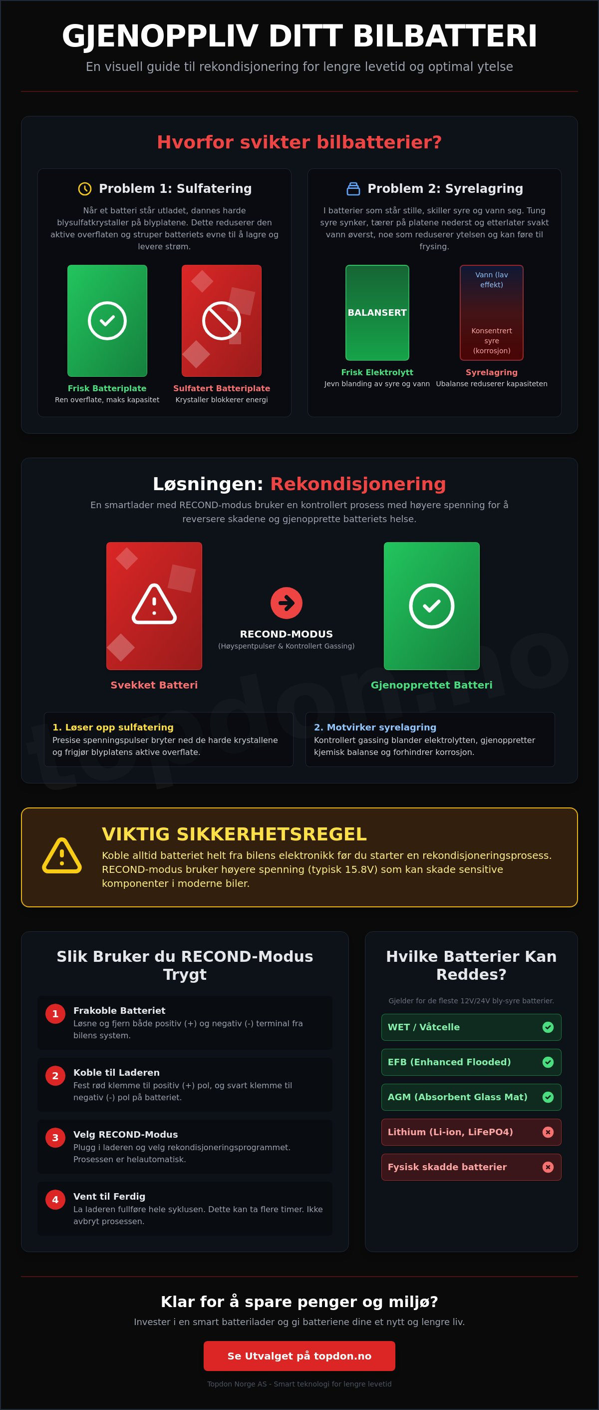Batterilader med rekondisjonering