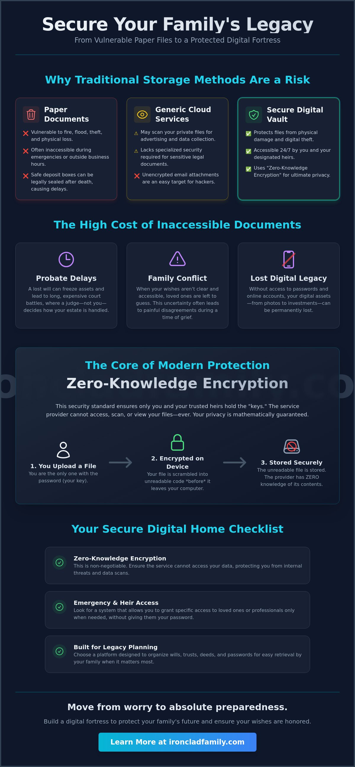 Secure cloud storage for legal documents