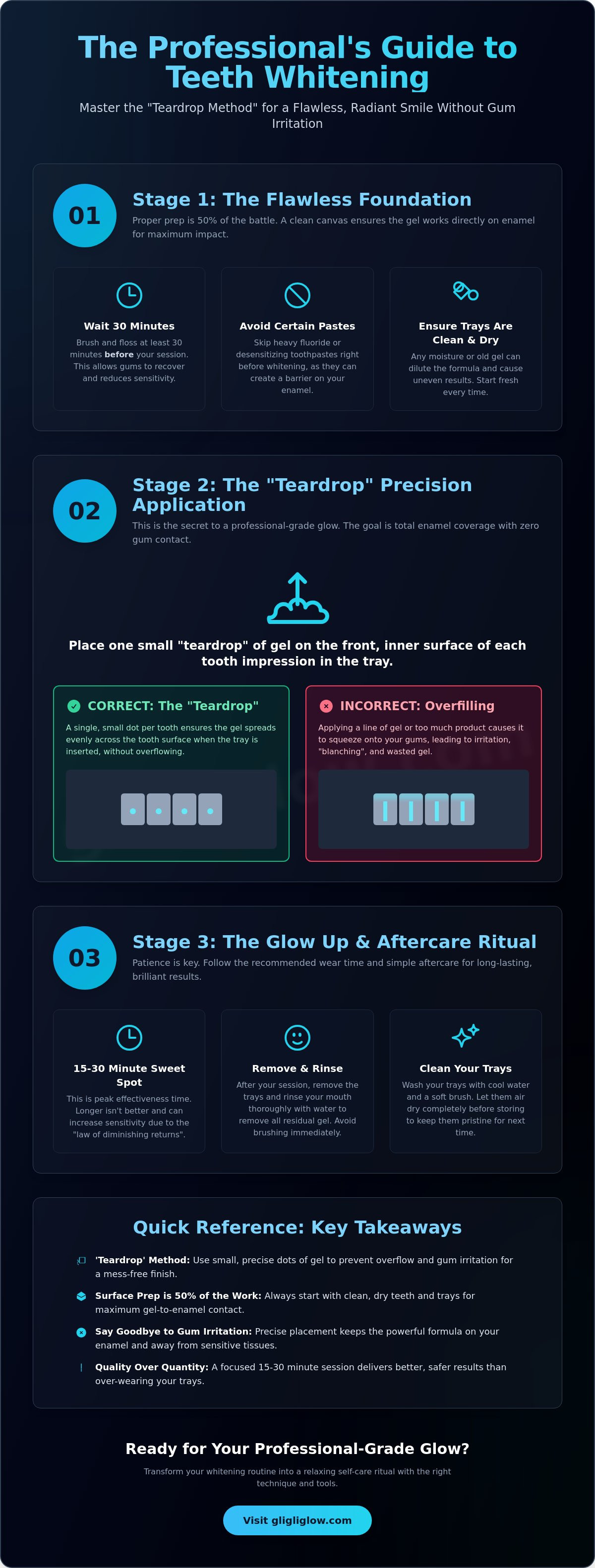 How to apply teeth whitening gel in tray