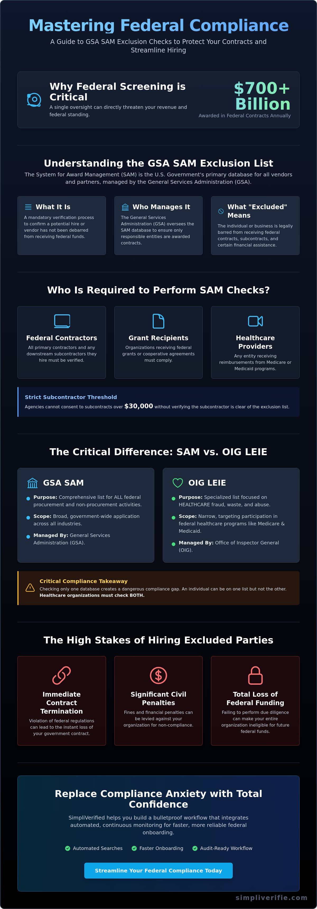 GSA SAM exclusion check