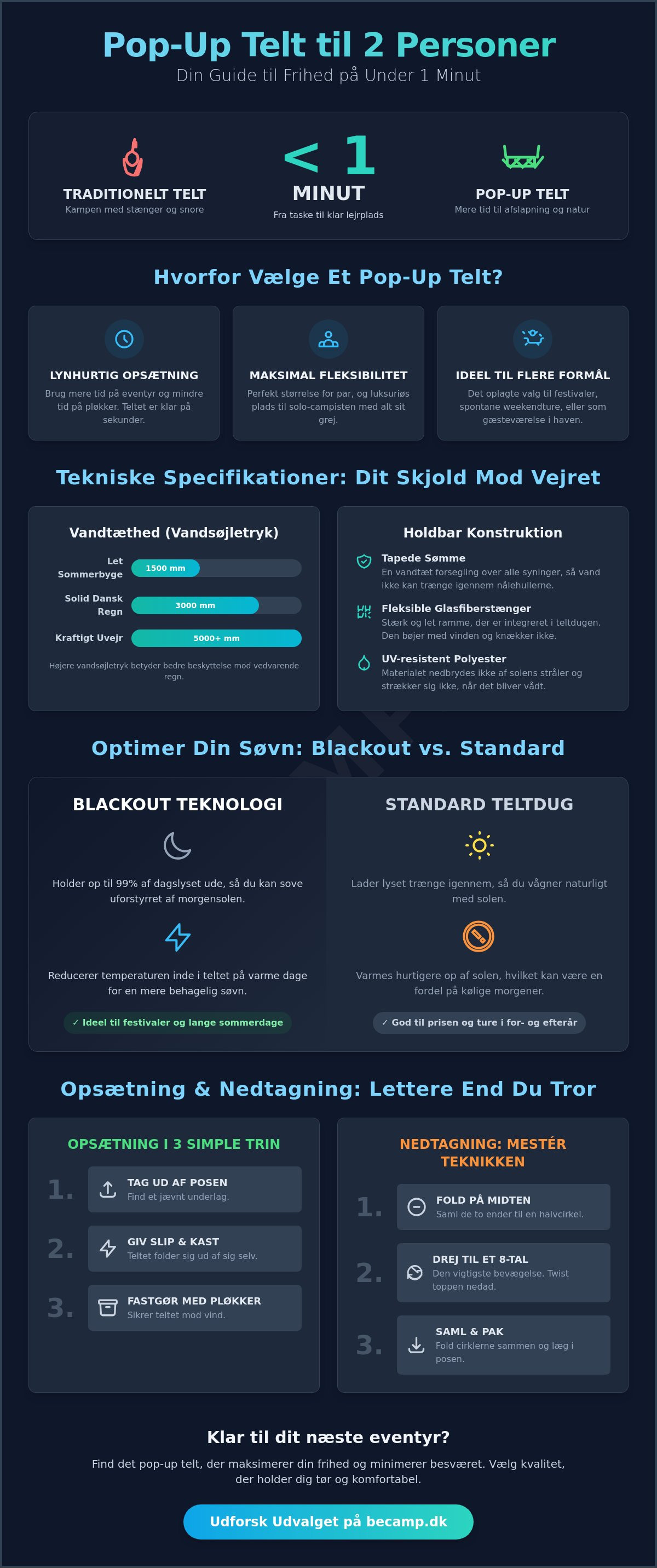 Pop-up telt 2 personer