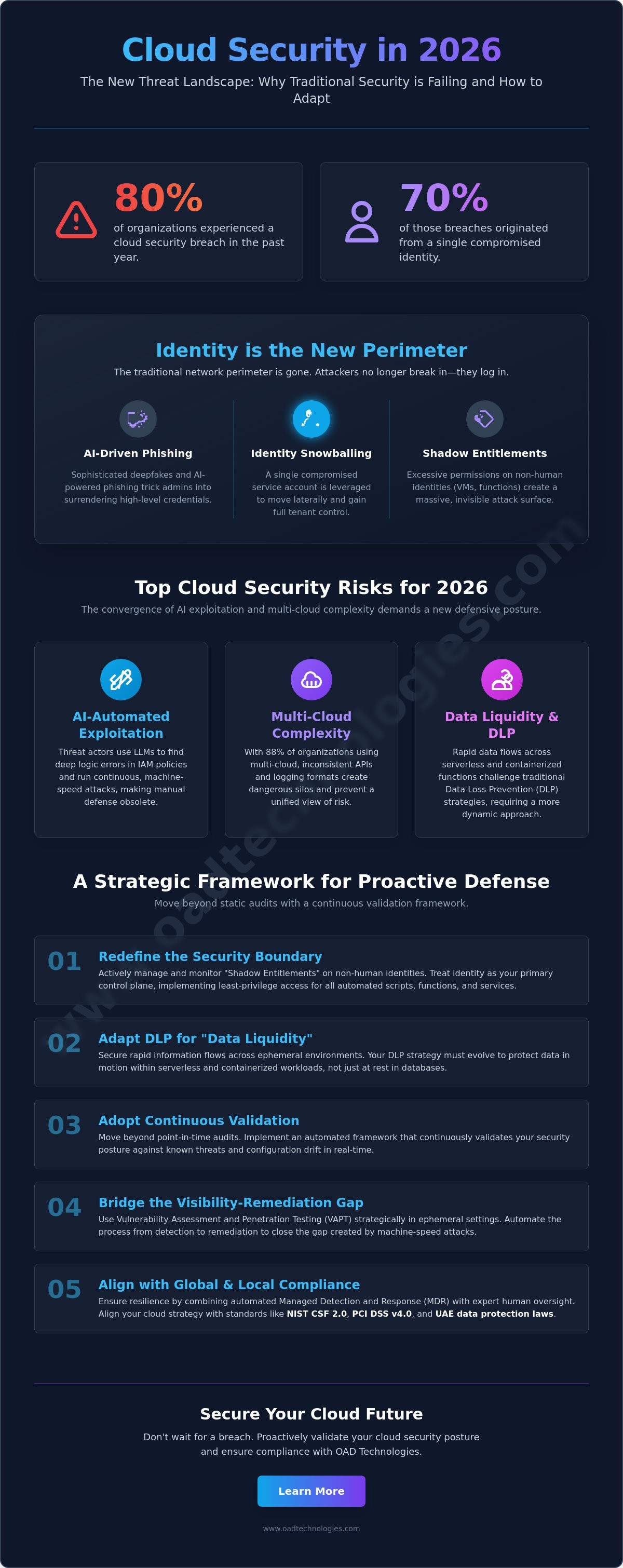 Top cloud security risks 2026