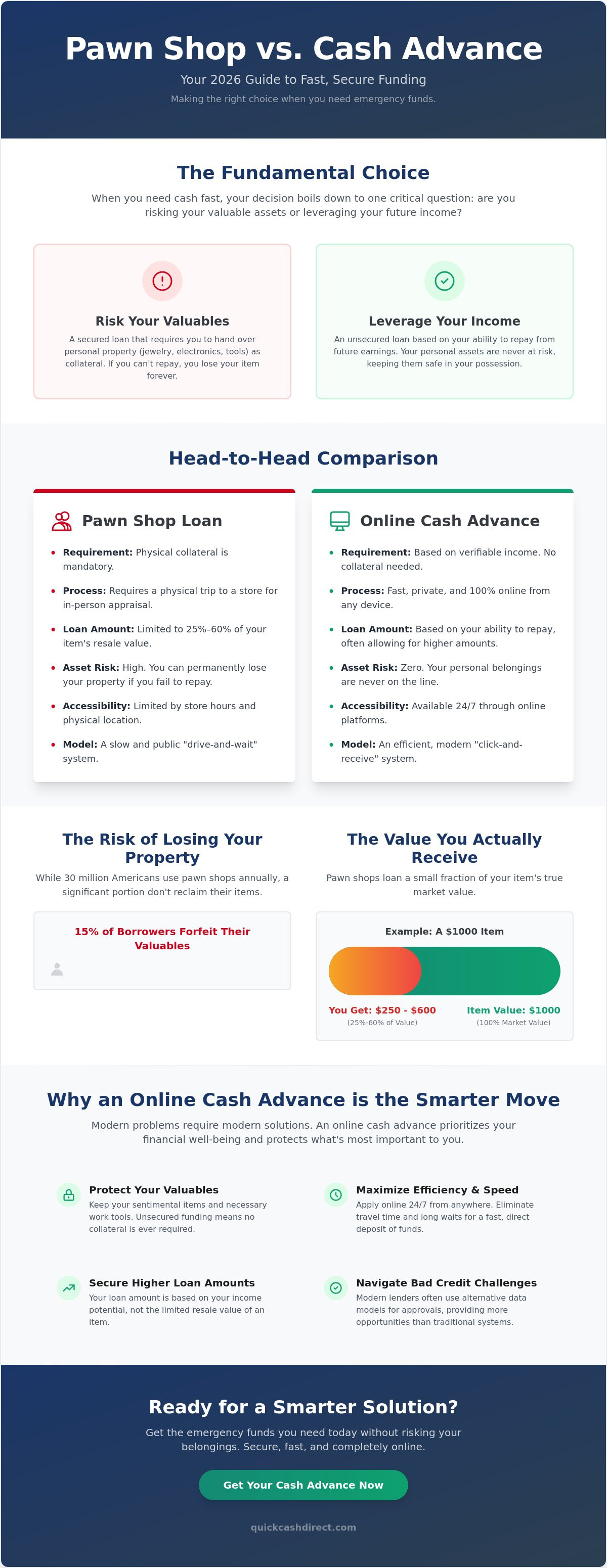 Pawn shop vs cash advance