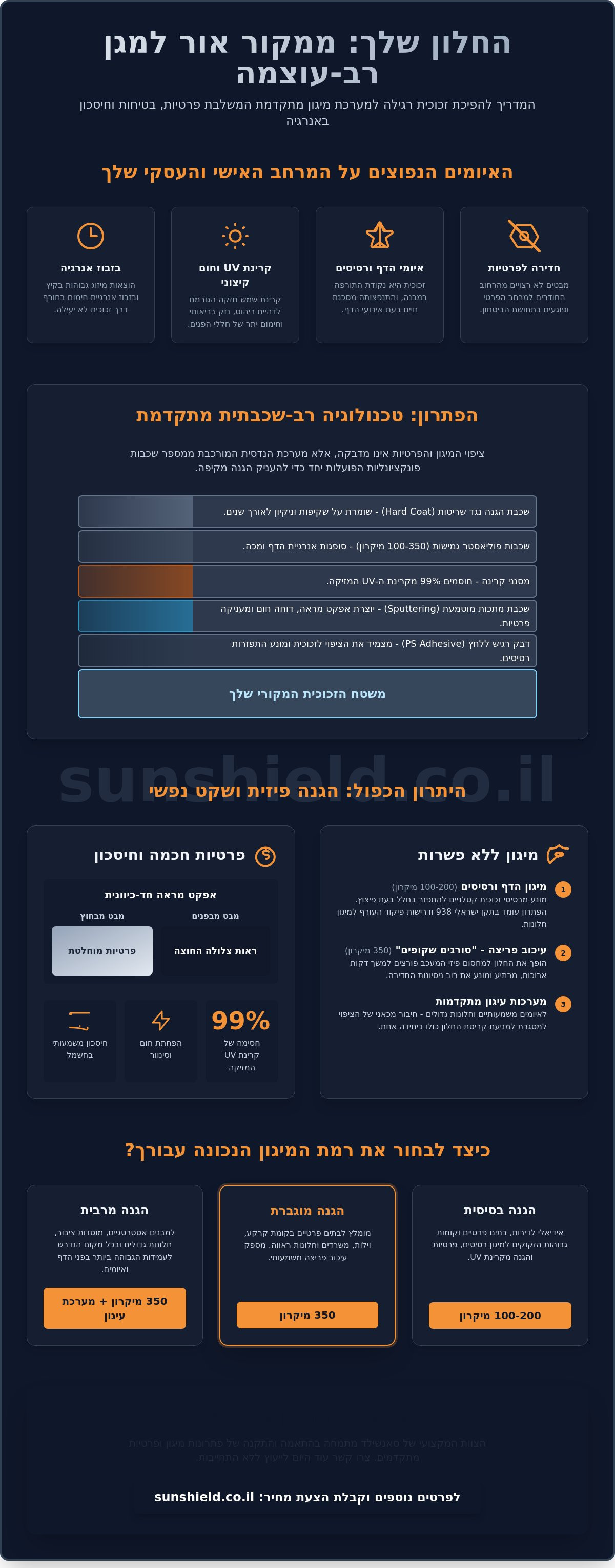 ציפוי חלון המשלב מיגון ופרטיות