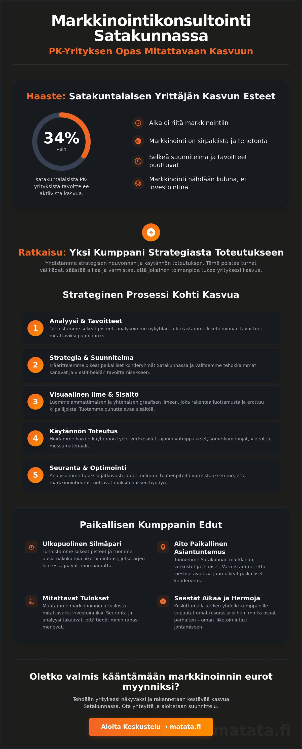 Markkinointikonsultointi Satakunta