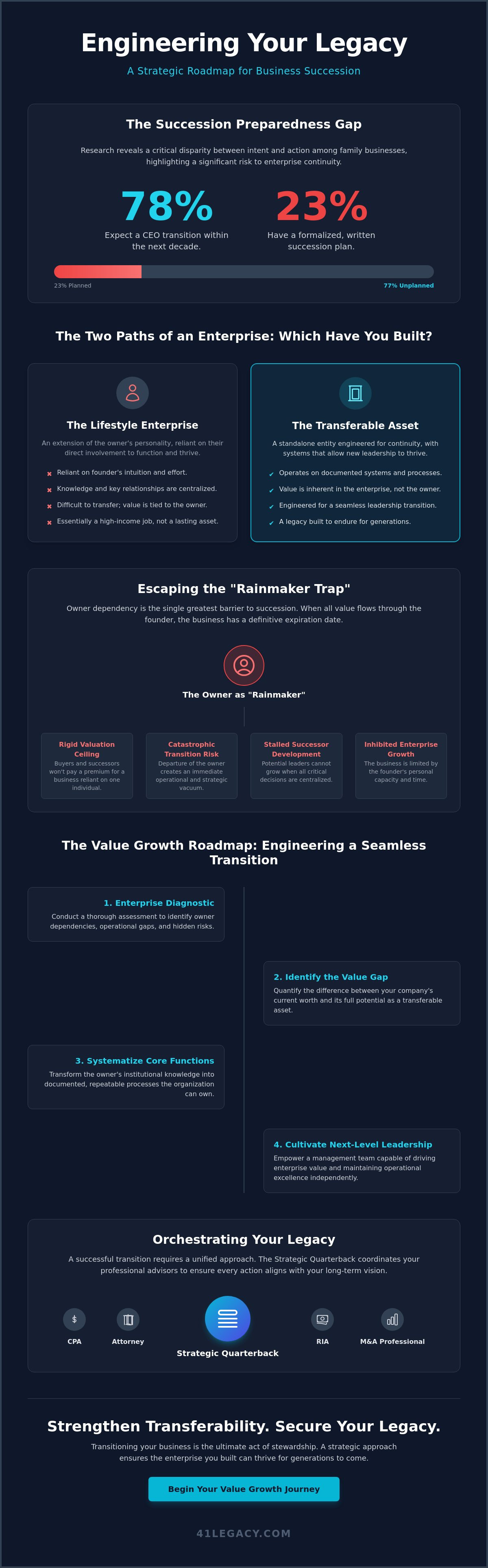 Developing a successor for your business