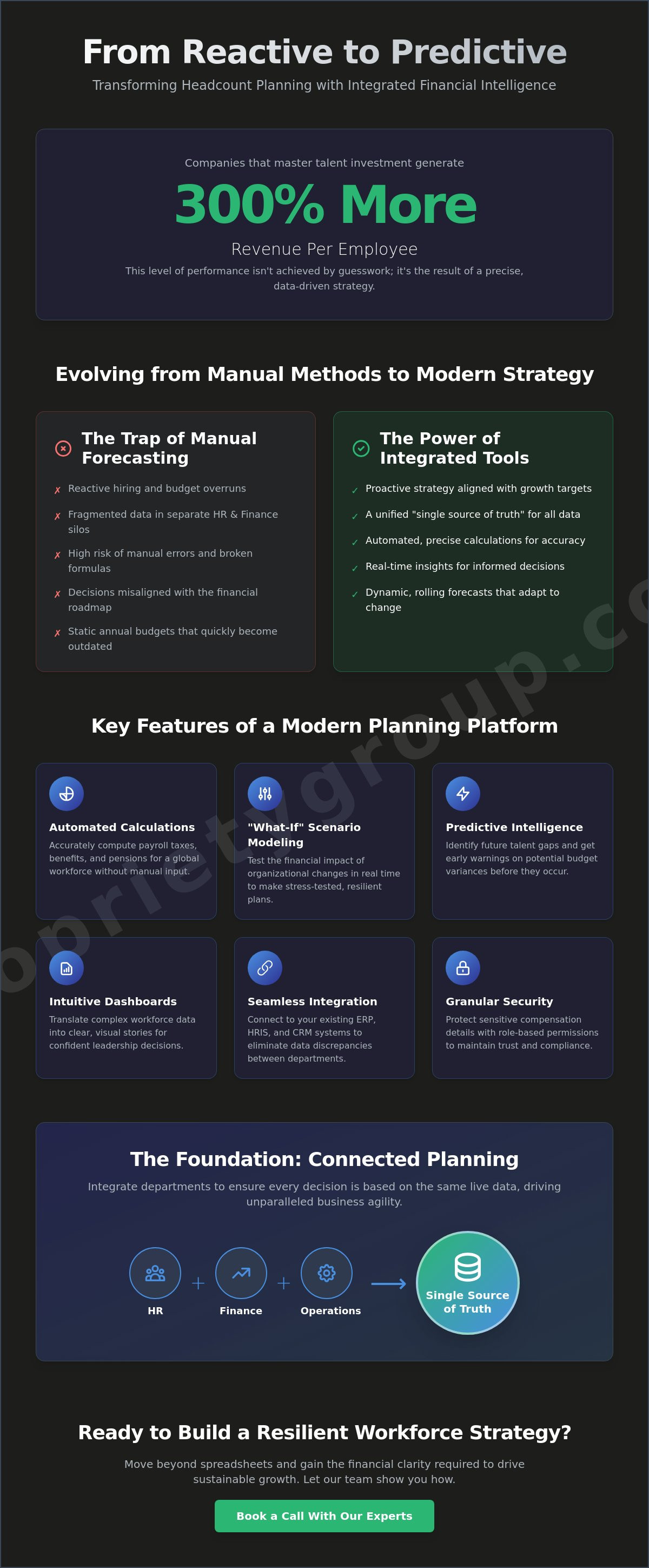 Headcount planning and forecasting tools