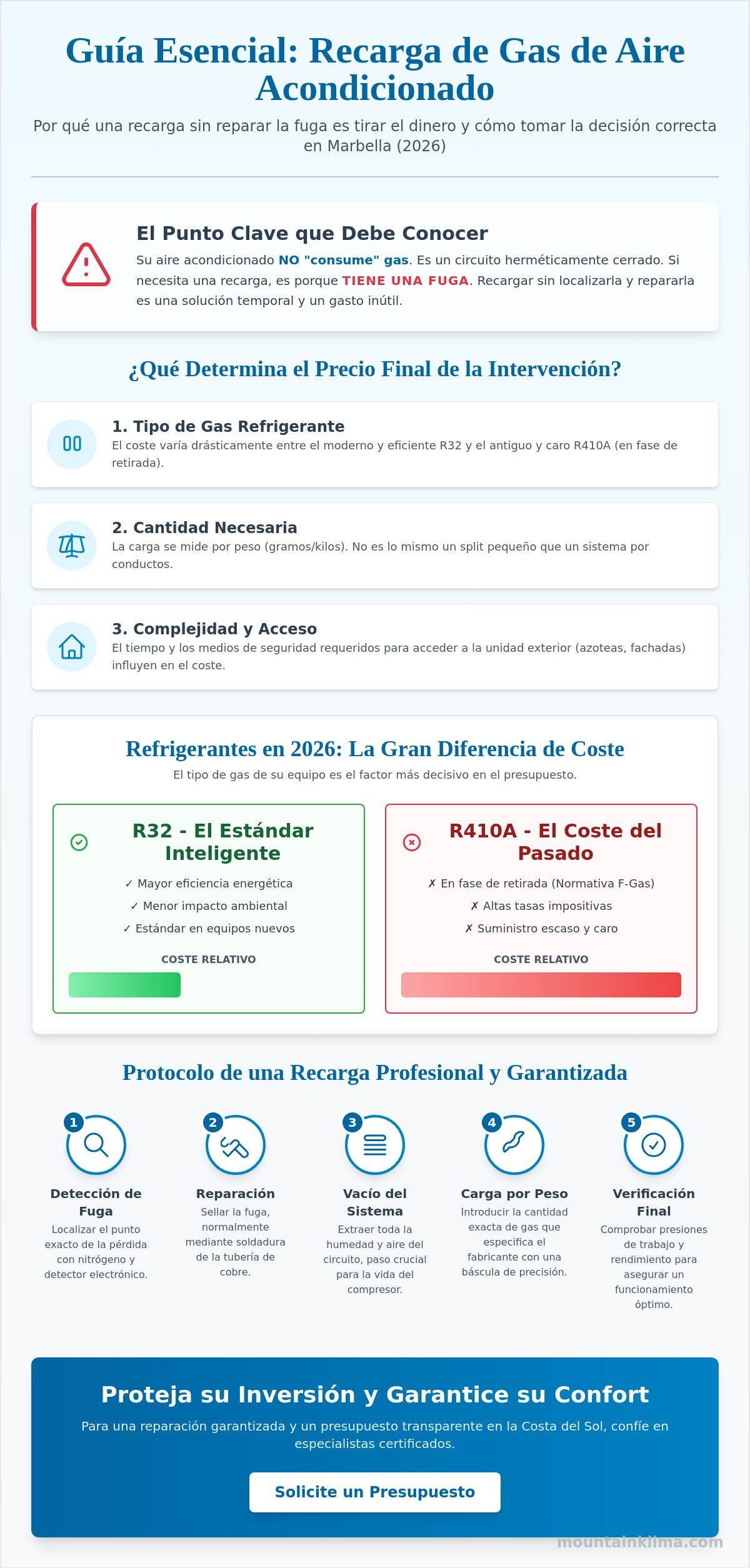 Precio recarga de gas aire acondicionado Marbella