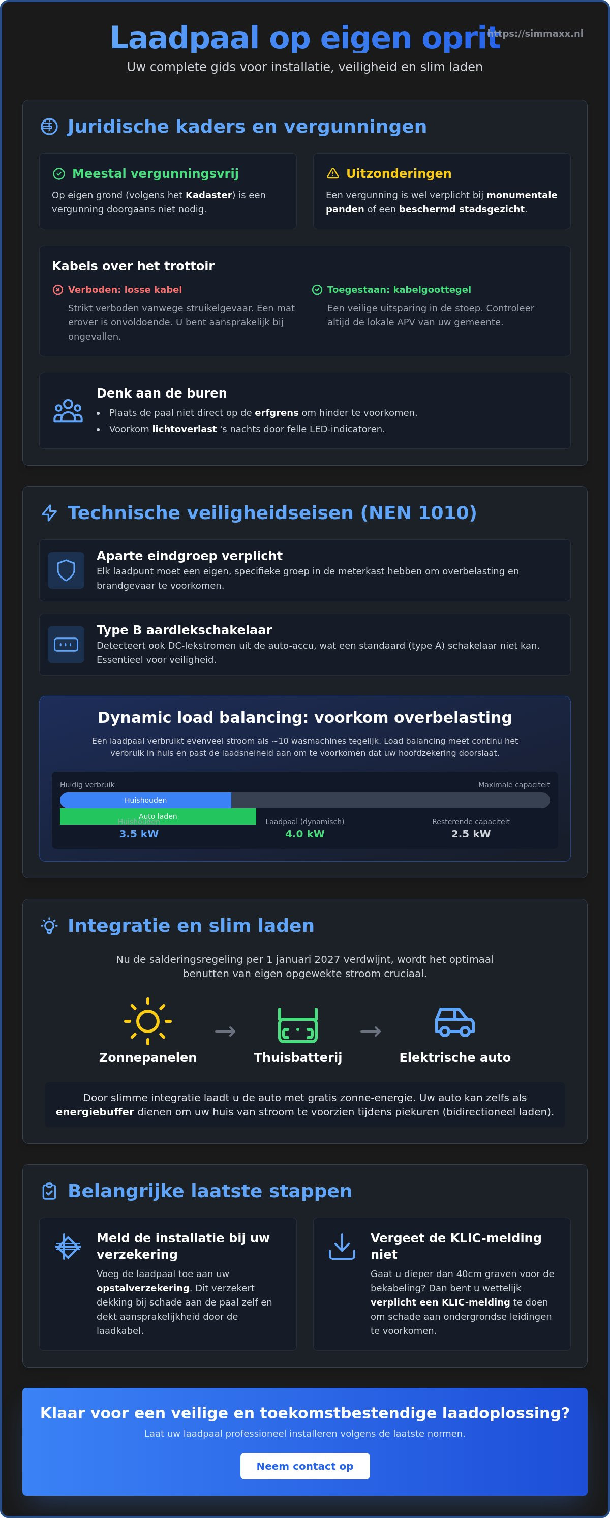 Regels laadpaal op eigen oprit