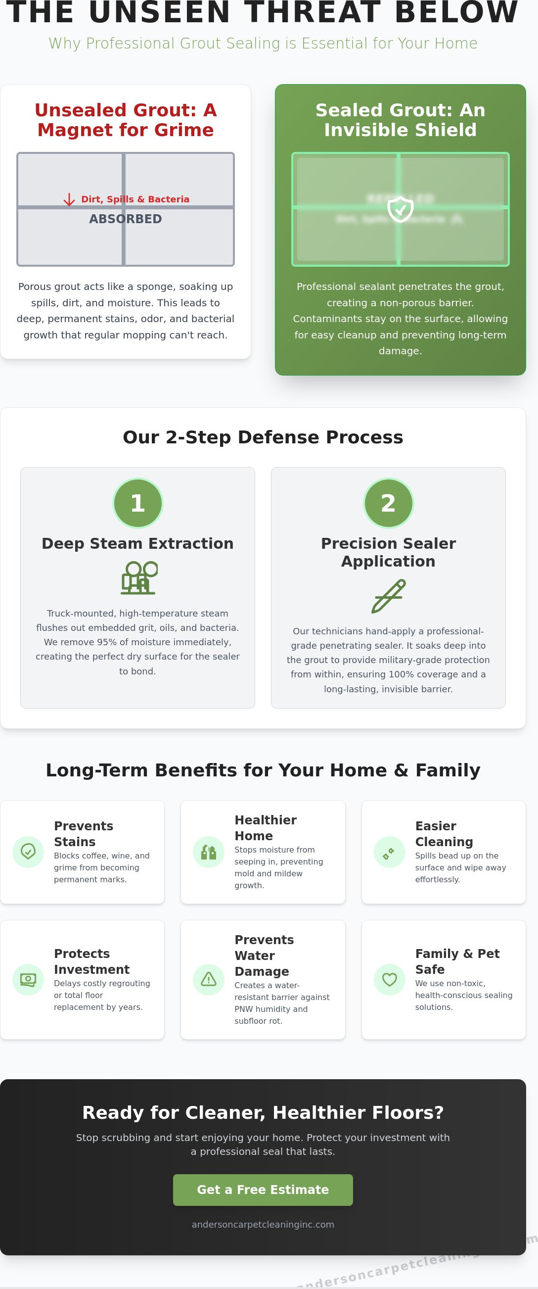 Grout sealing services Federal Way