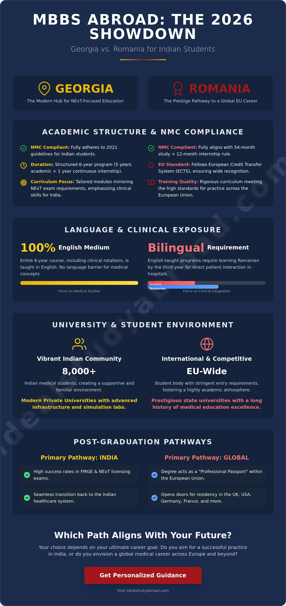 Mbbs in georgia vs romania for indian students