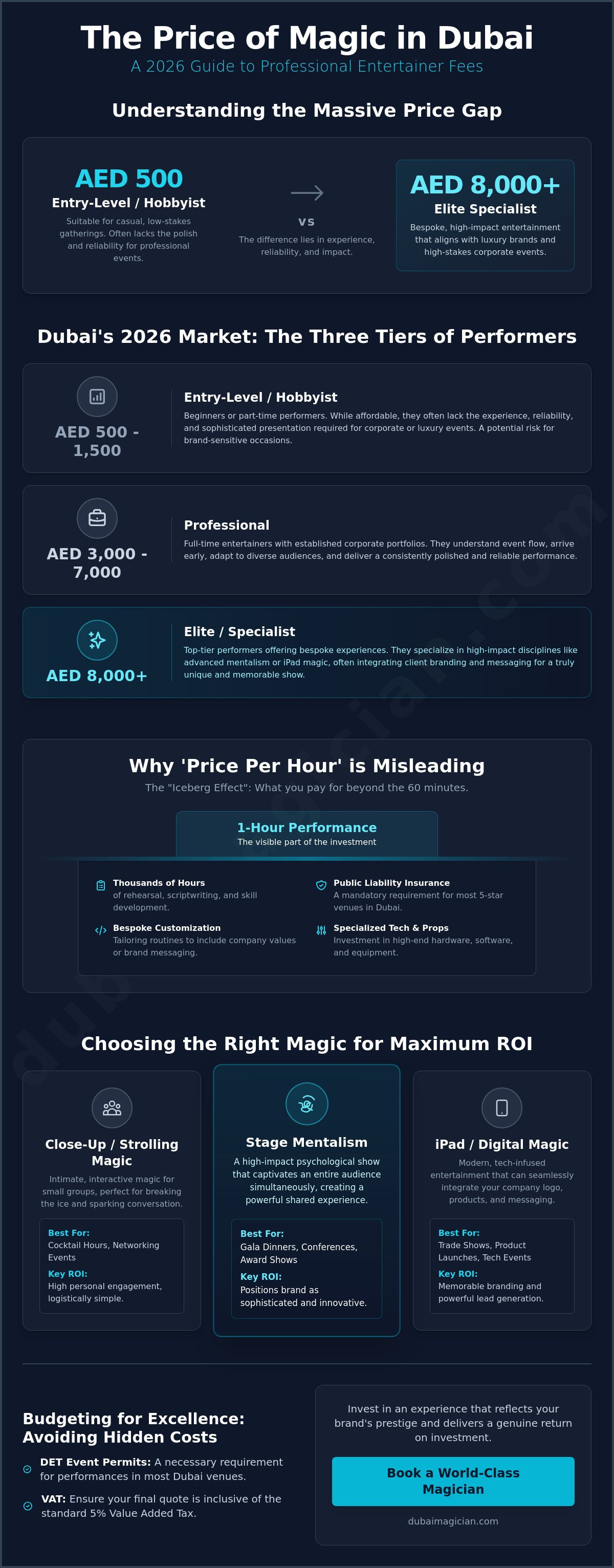 Magician price for 1 hour in Dubai