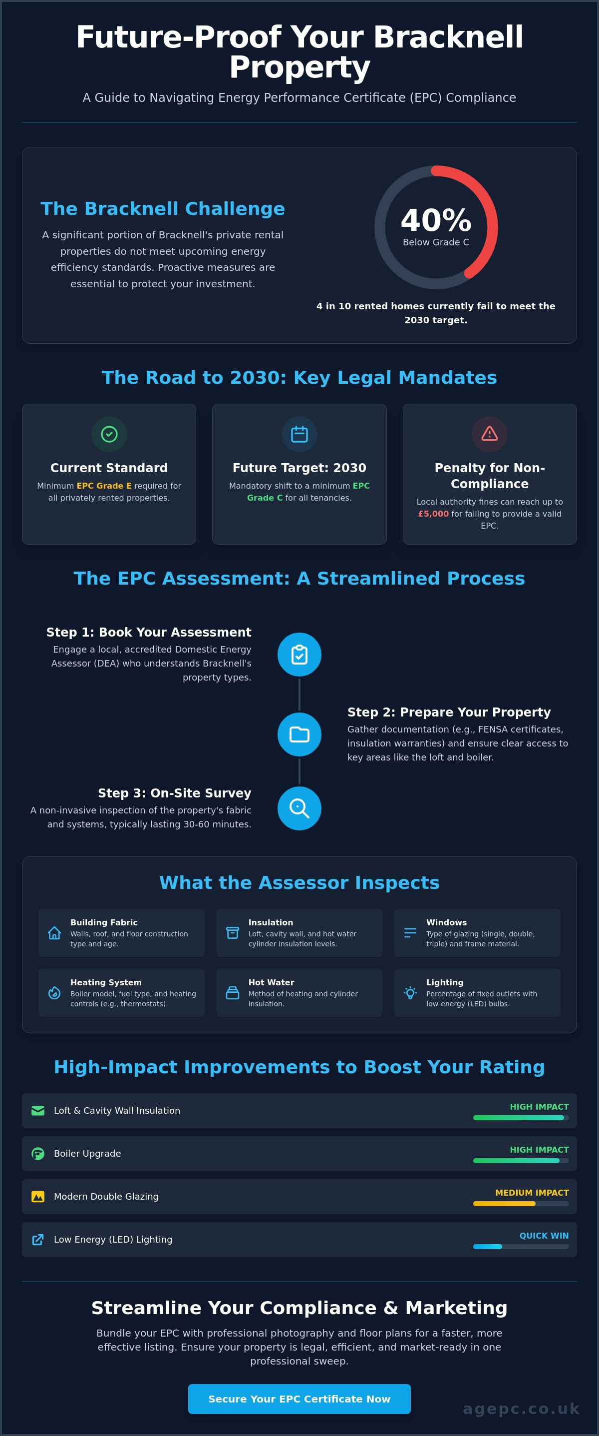 EPC certificate Bracknell