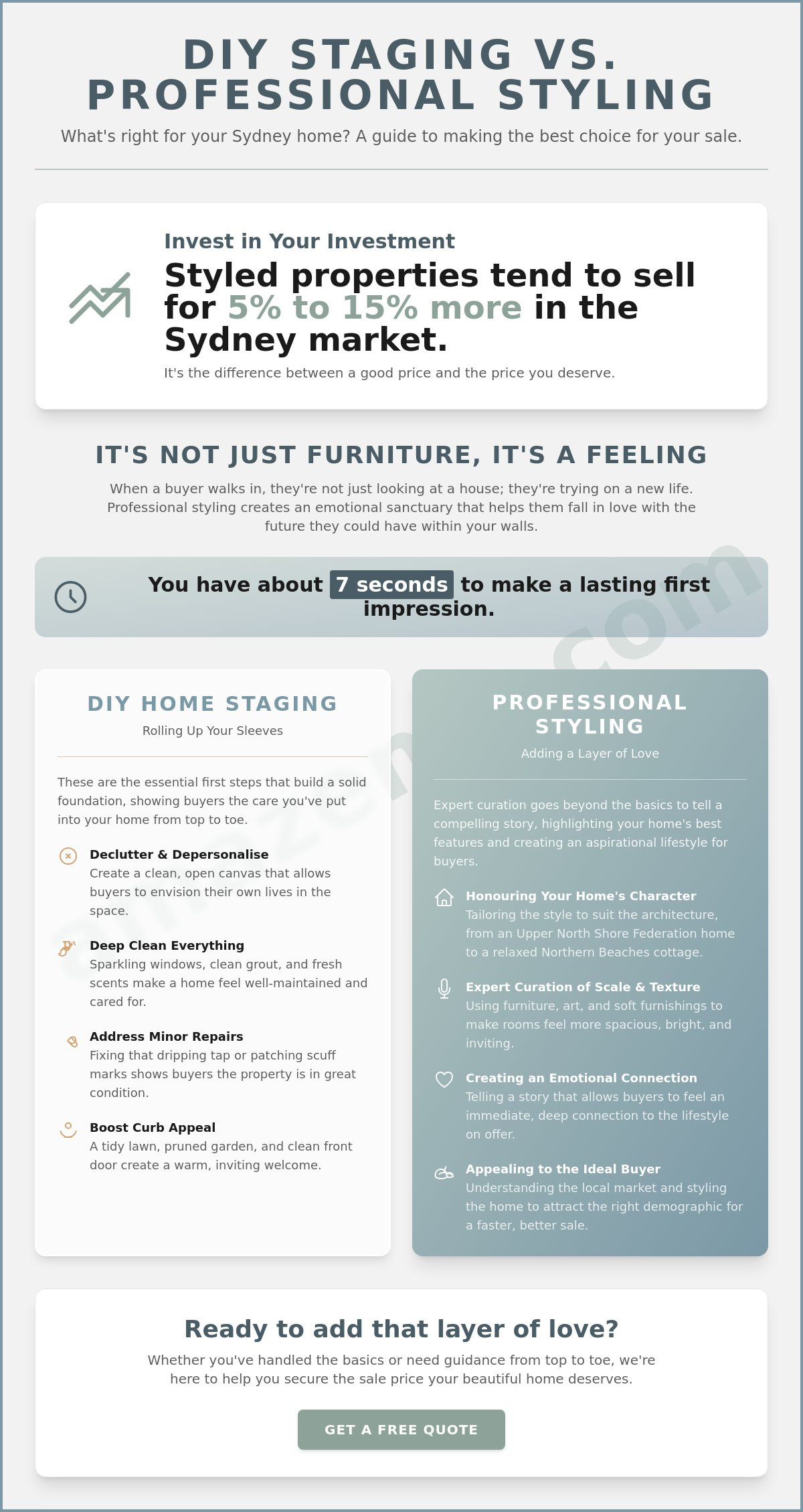DIY home staging vs professional Sydney