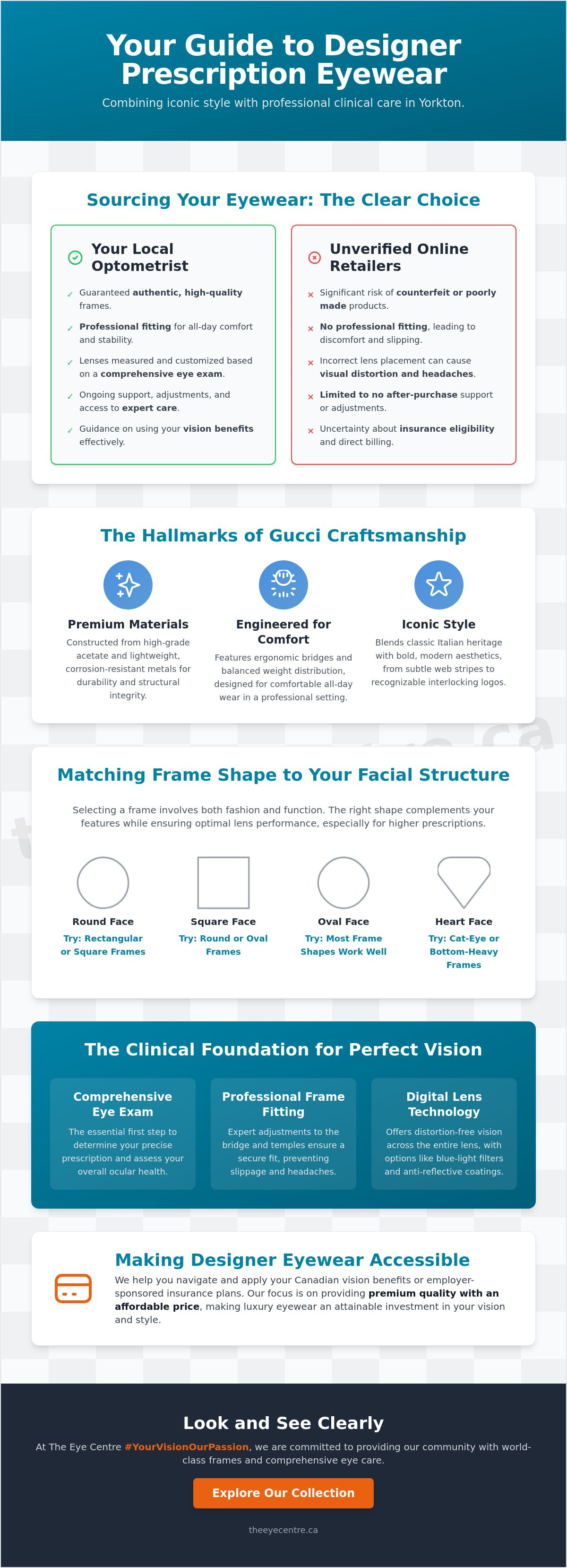 Gucci prescription glasses Yorkton