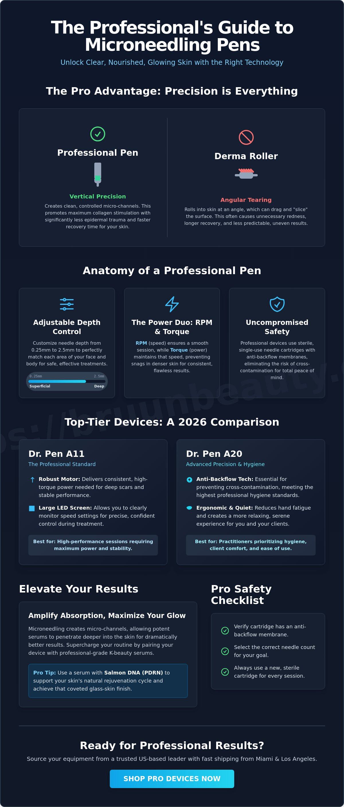 Best professional microneedling pen
