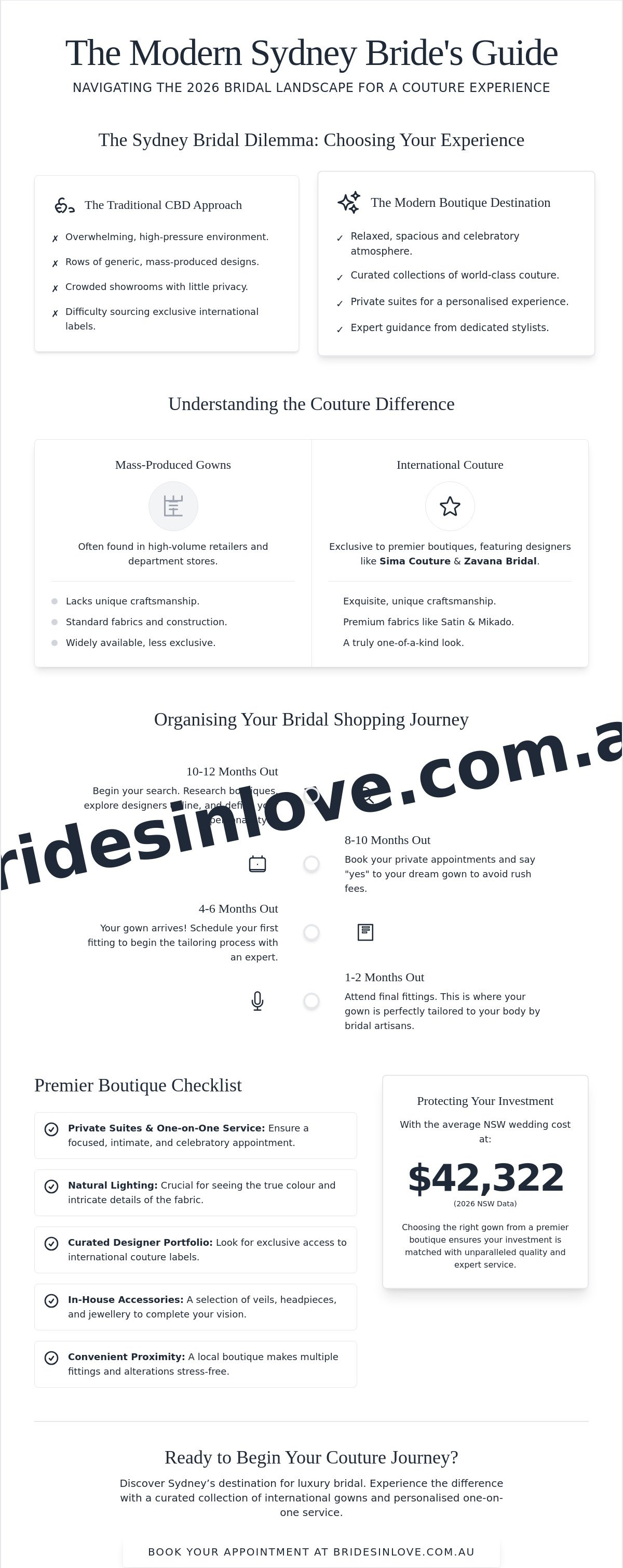 Wedding gown stores near me