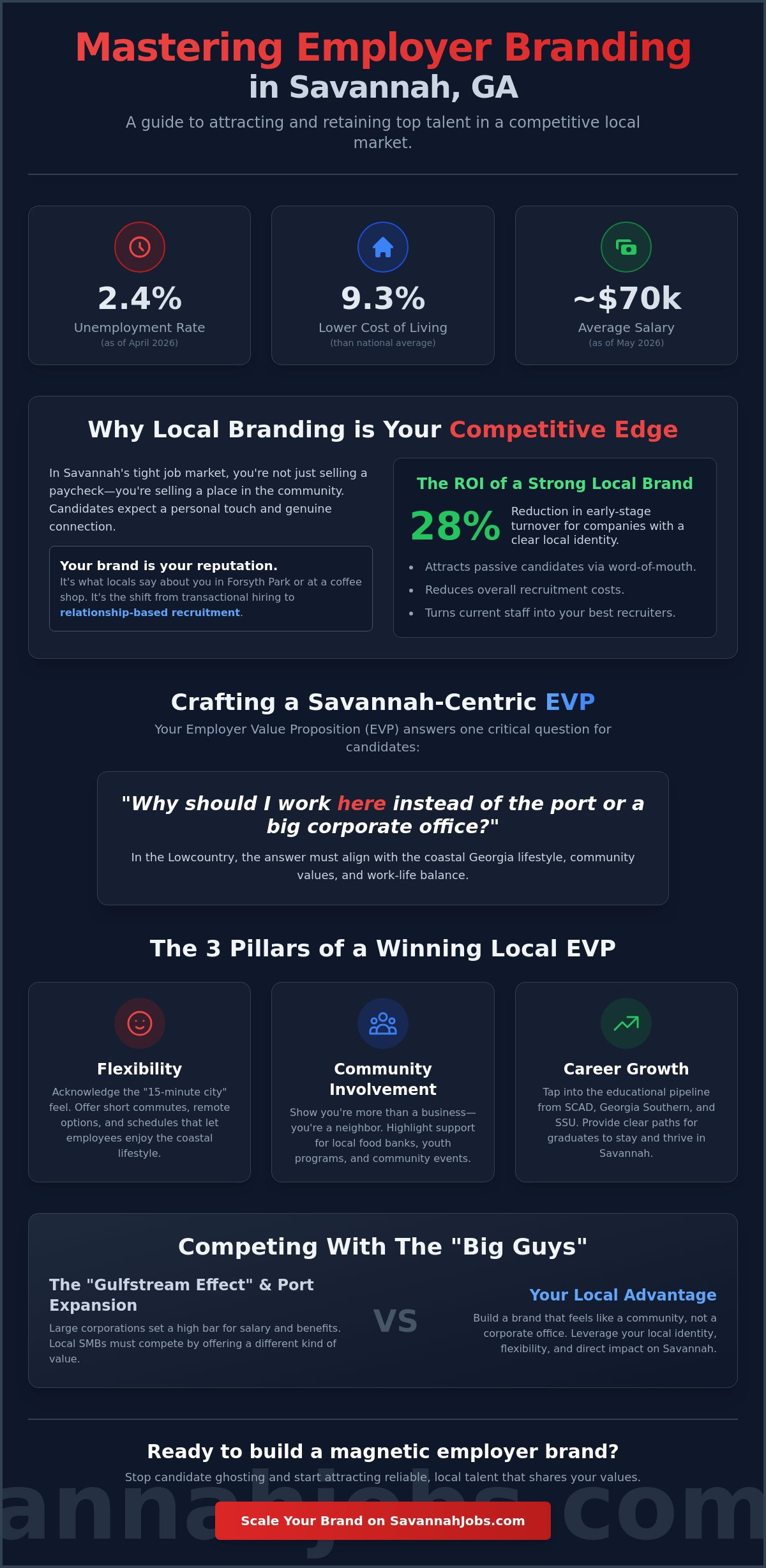 Employer branding Savannah GA