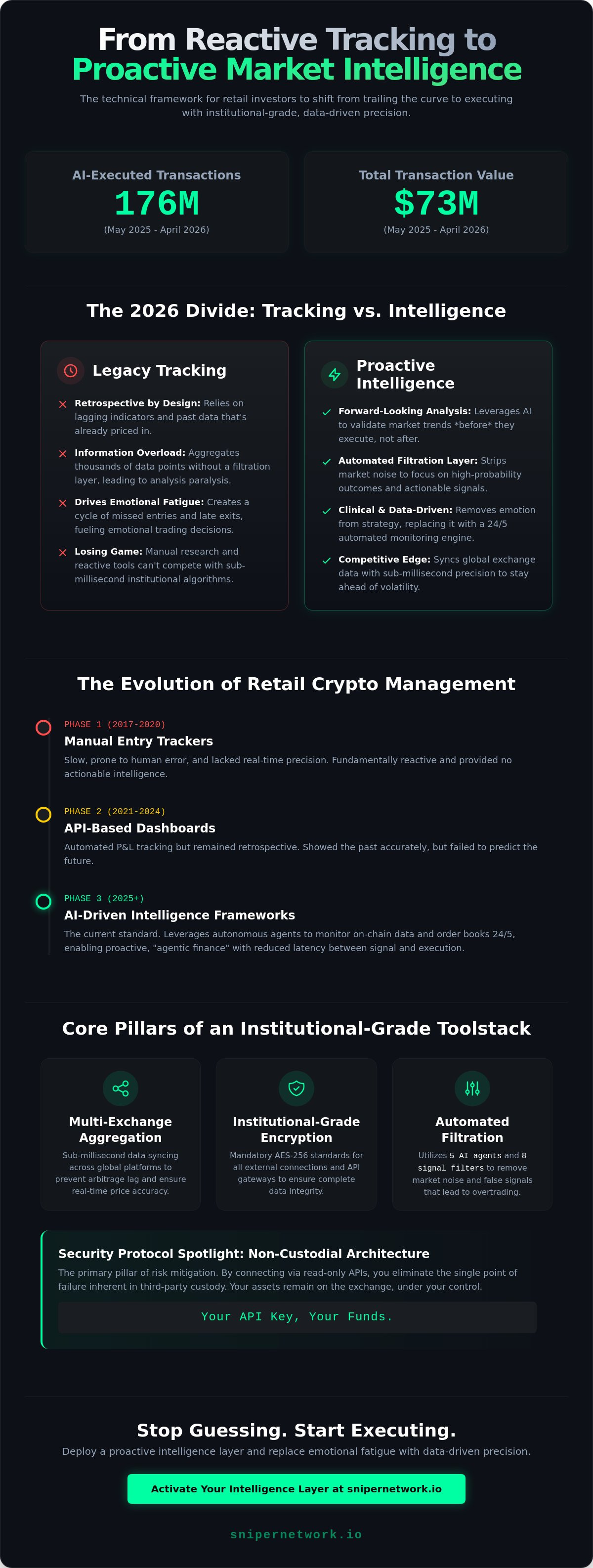 AI crypto market analysis for retail investors