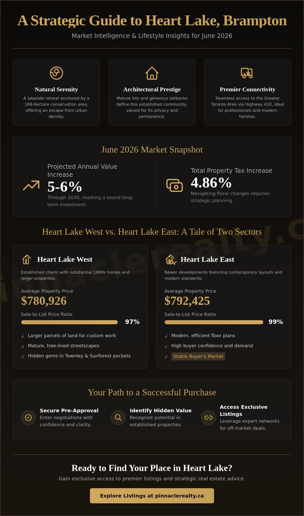 Homes for sale in Heart Lake Brampton