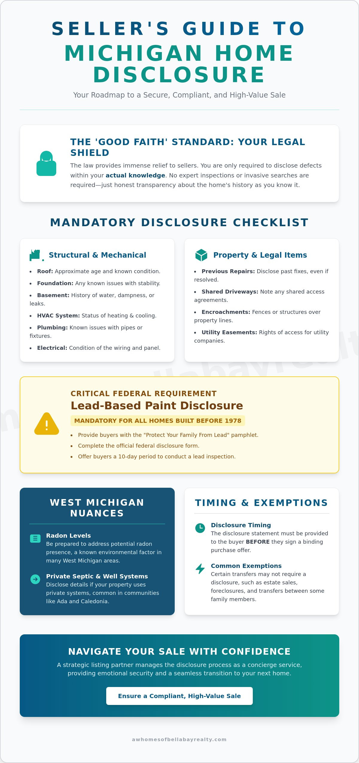 Michigan home sale disclosure requirements