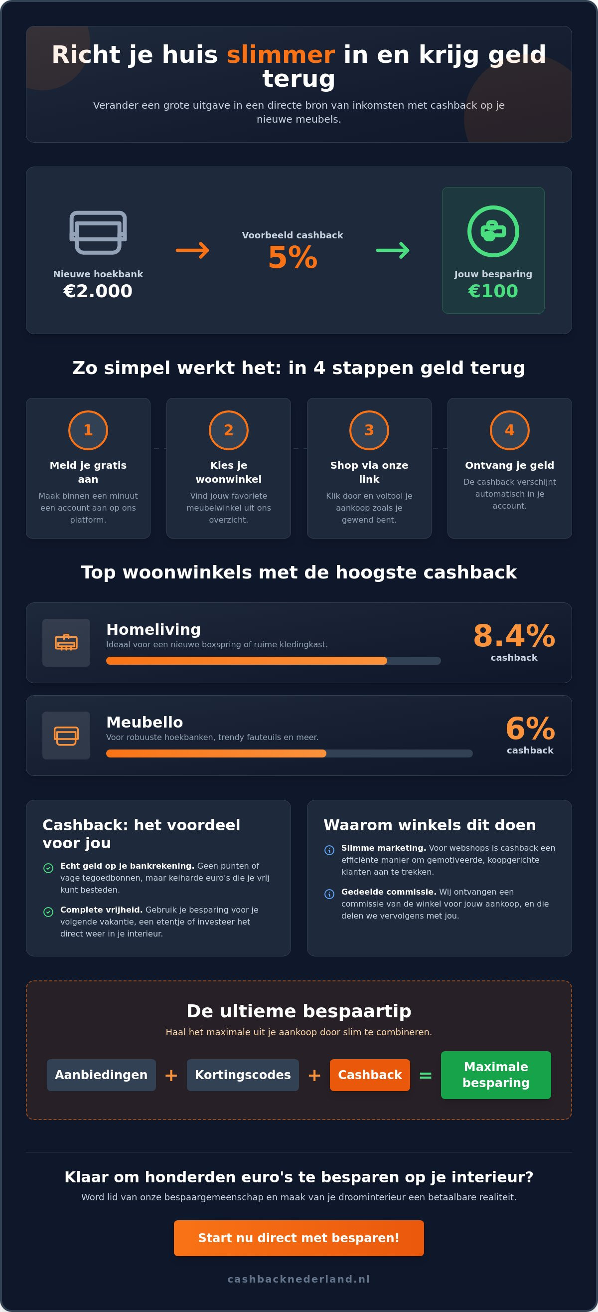 Cashback op meubels