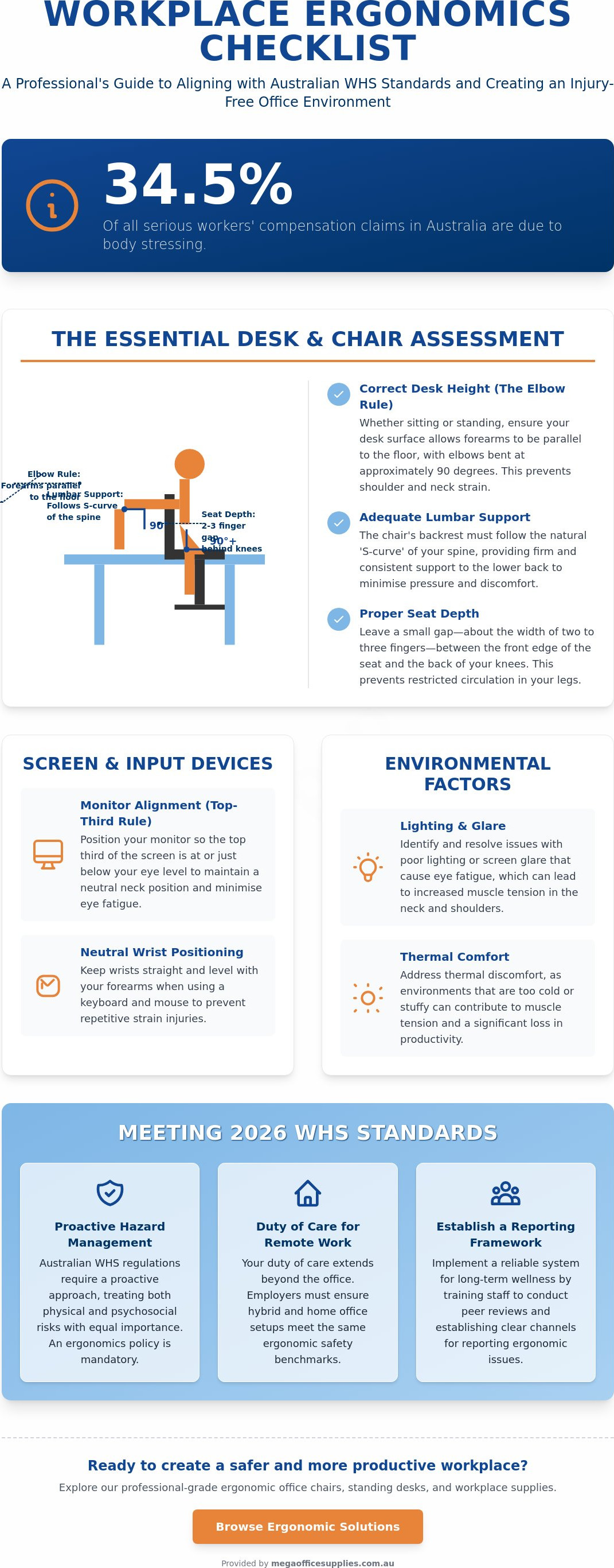 Workplace ergonomics checklist