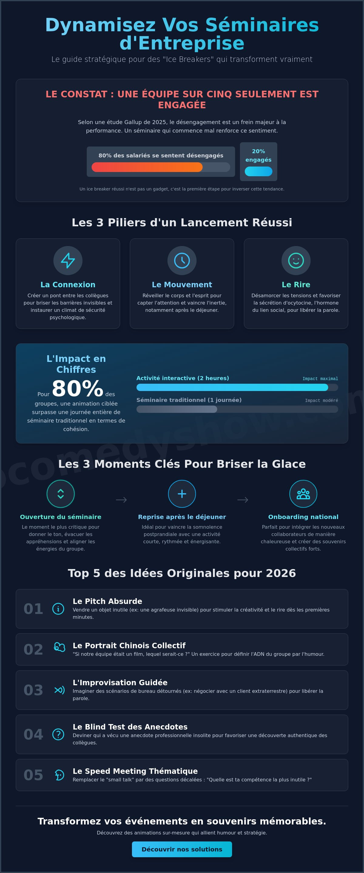 Ice breaker entreprise