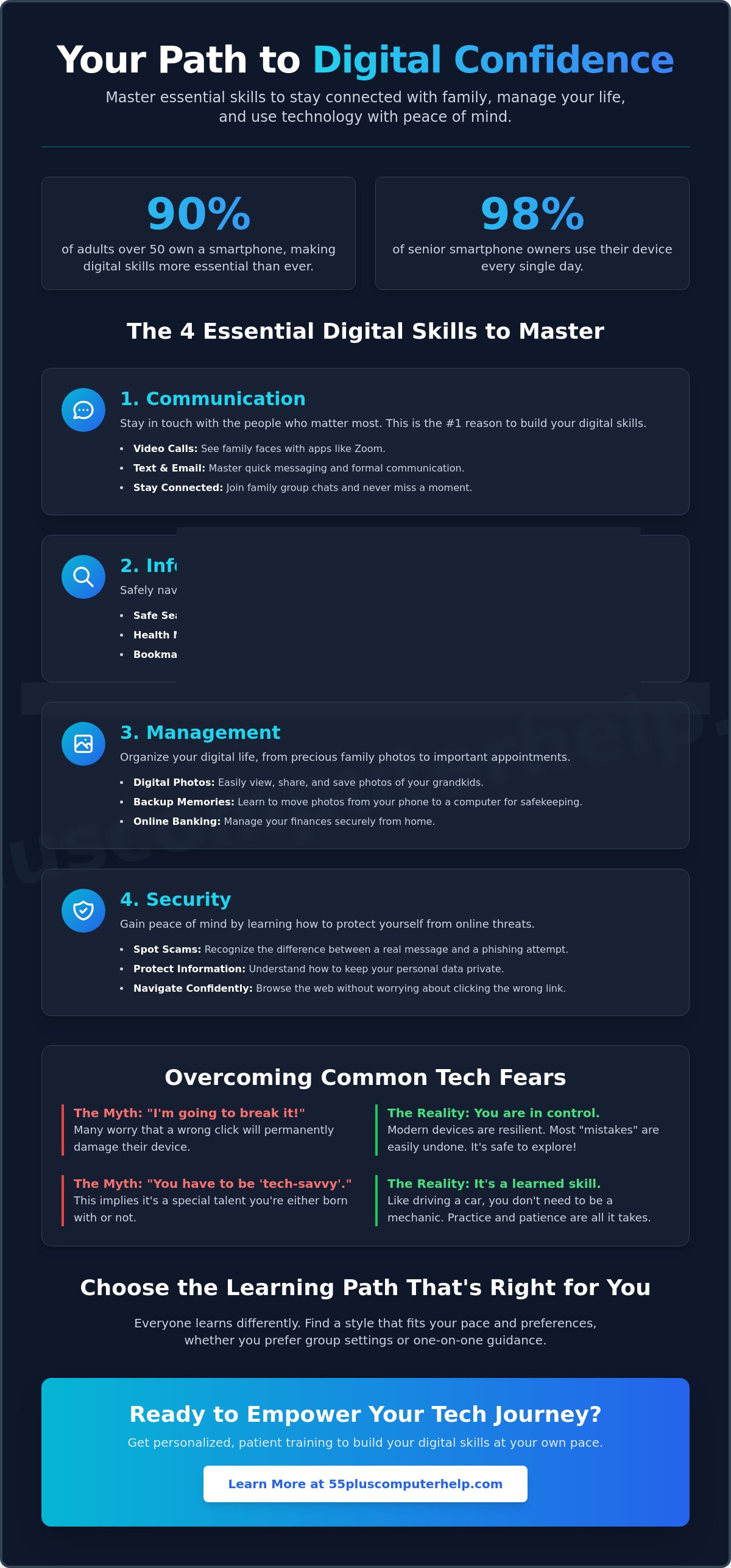 Digital literacy skills for seniors