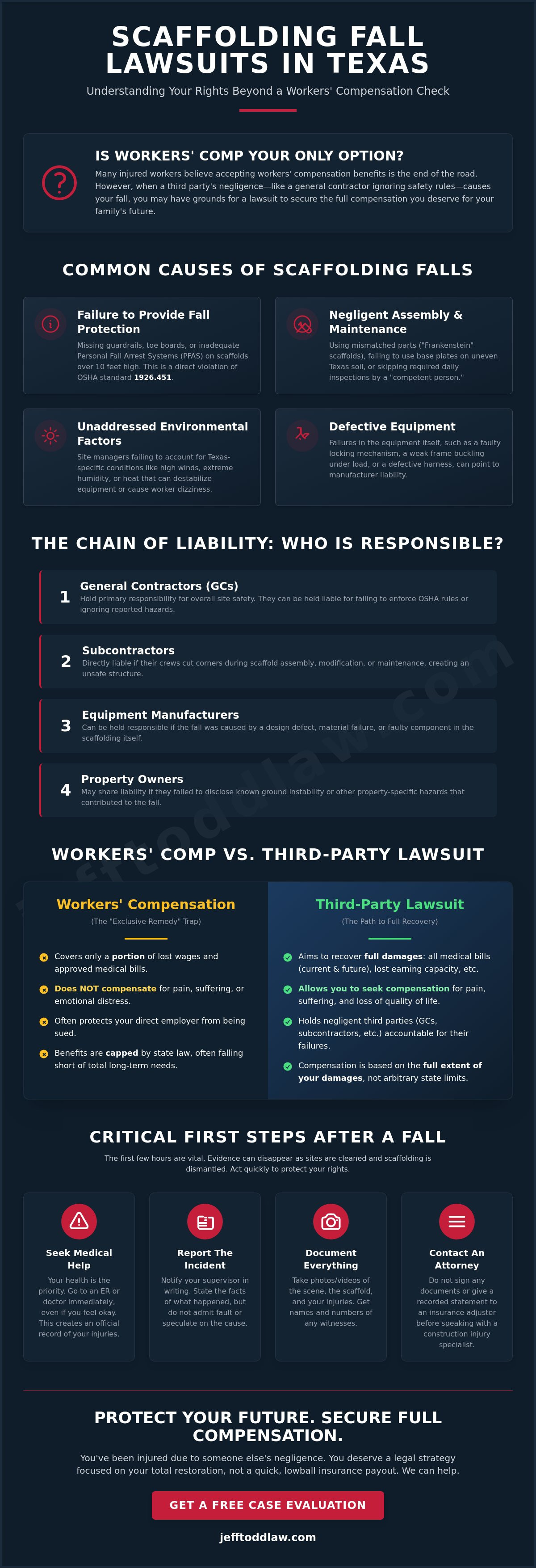 Scaffolding fall lawsuit Texas