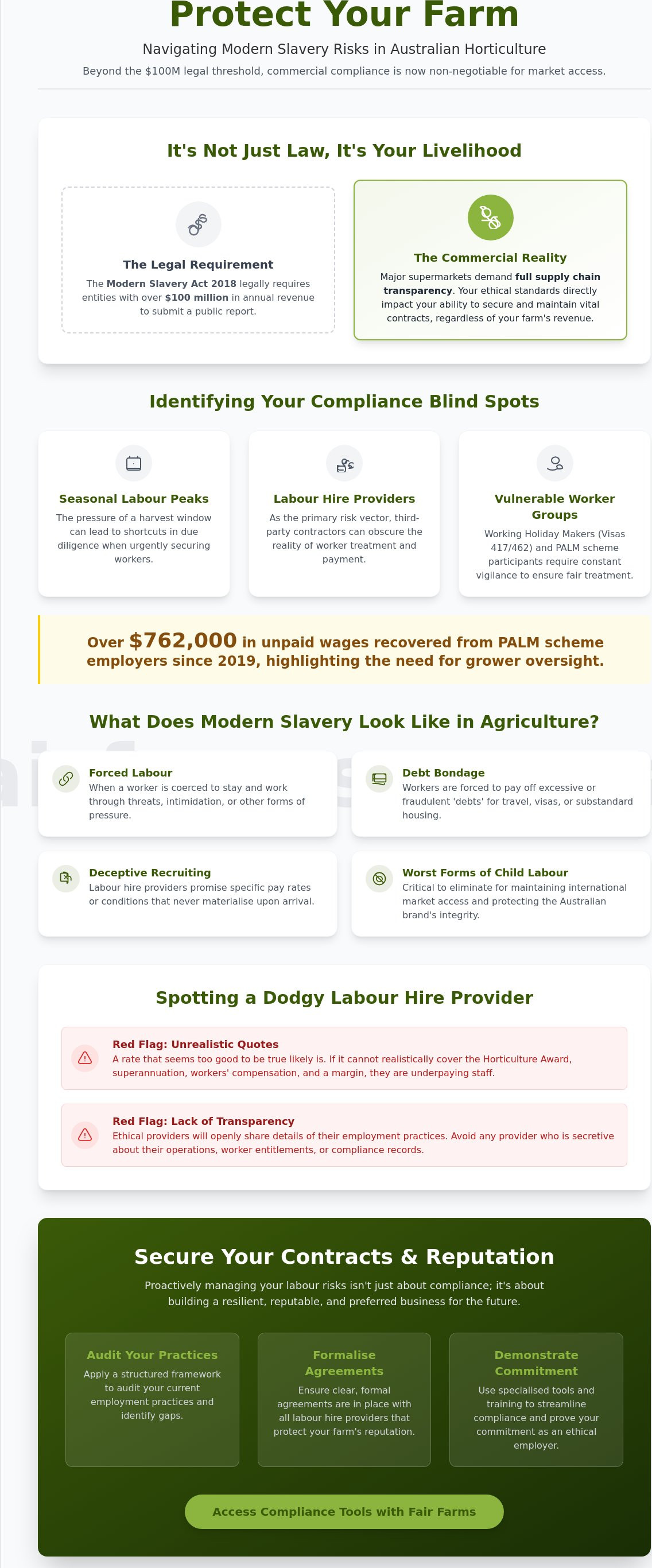 Modern slavery act compliance for farms