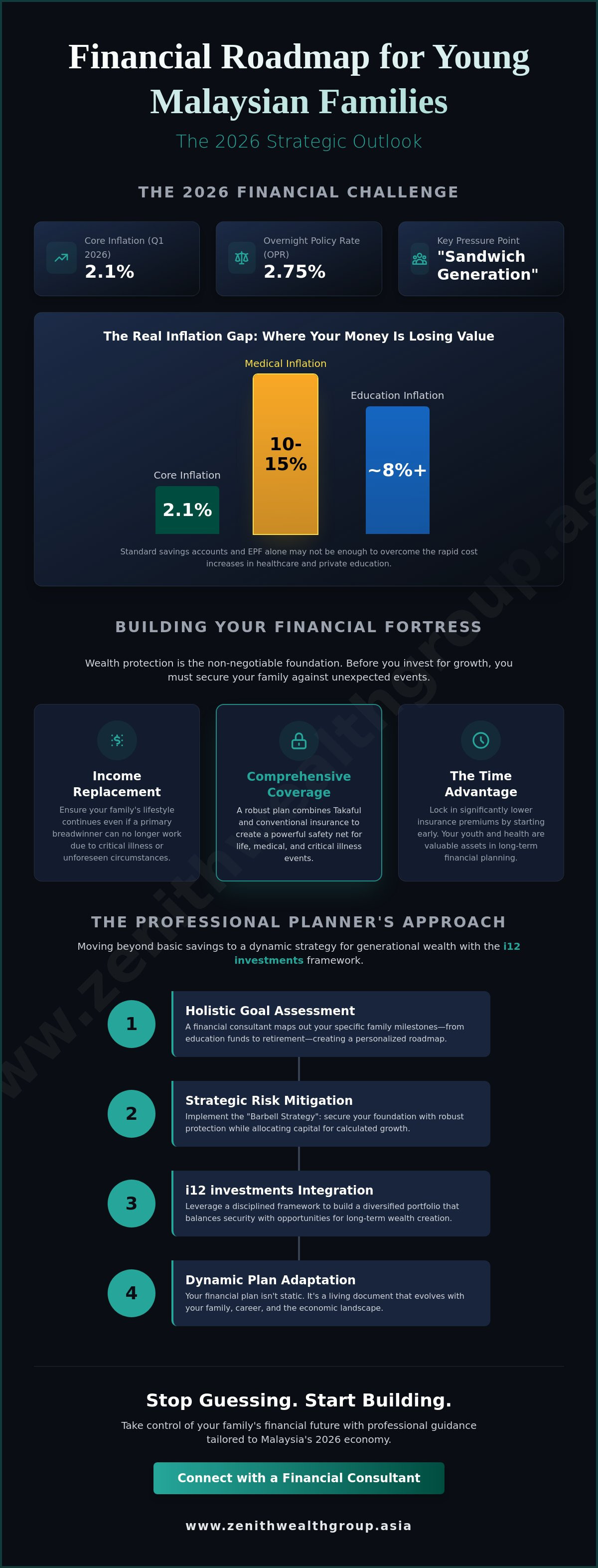 Financial planning for young families Malaysia