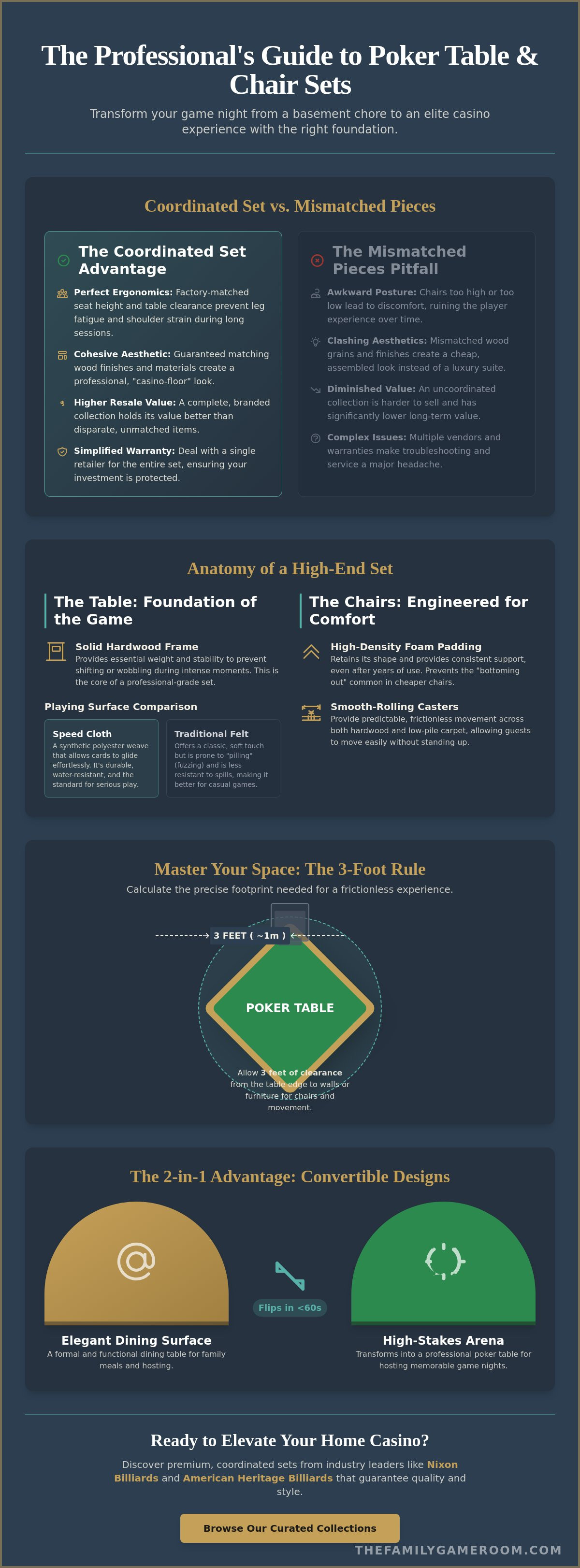 Poker table and chairs set