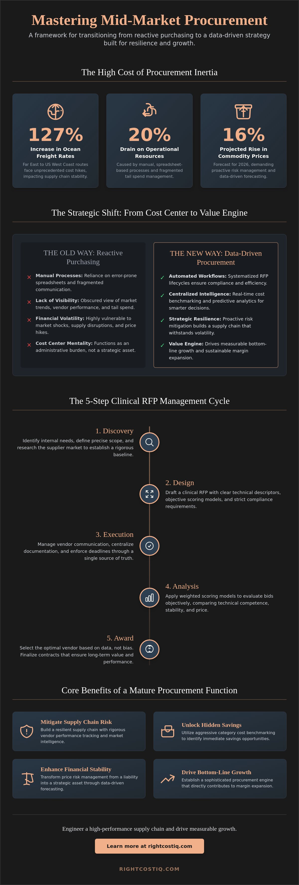 Procurement best practices for mid-sized companies