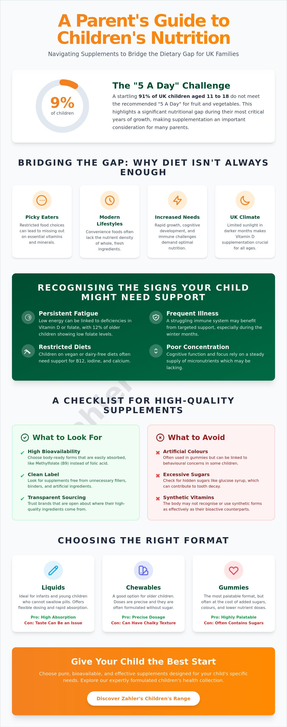 Children's supplements UK