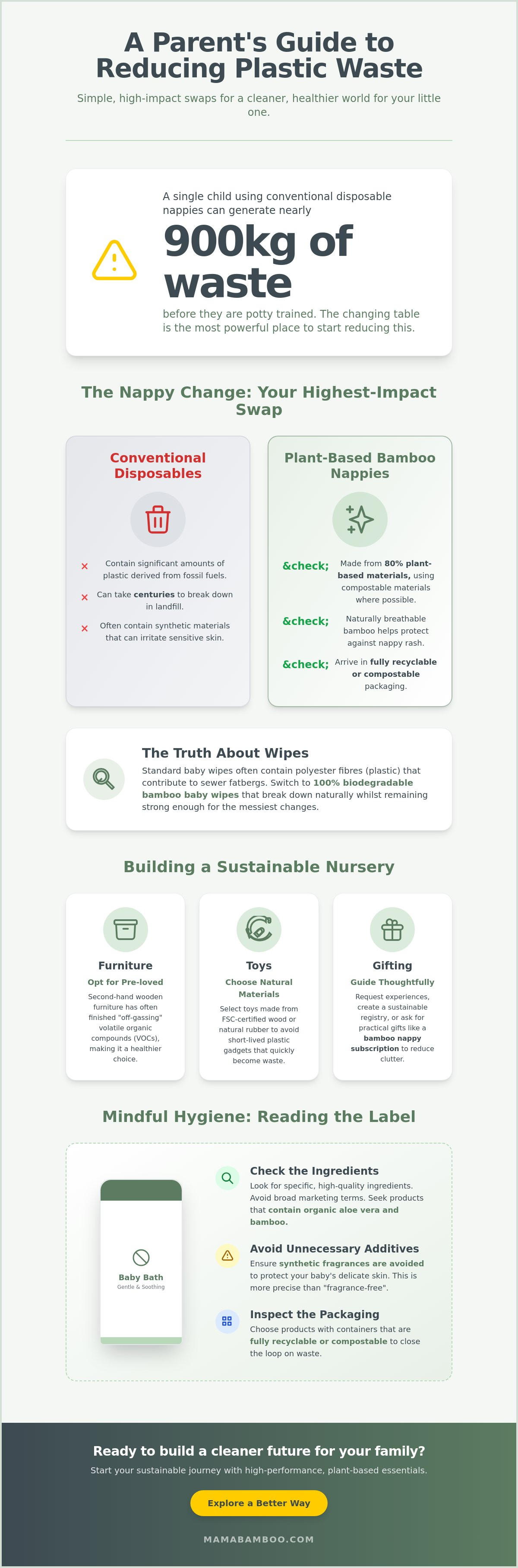 How to reduce plastic waste with a baby