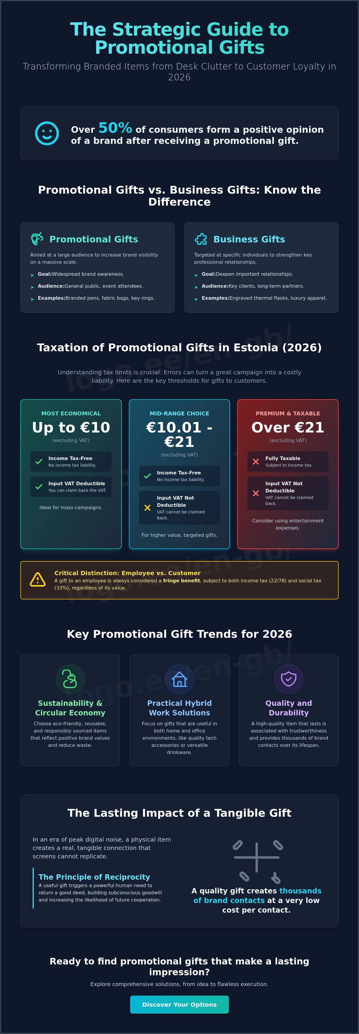 Promotional gifts