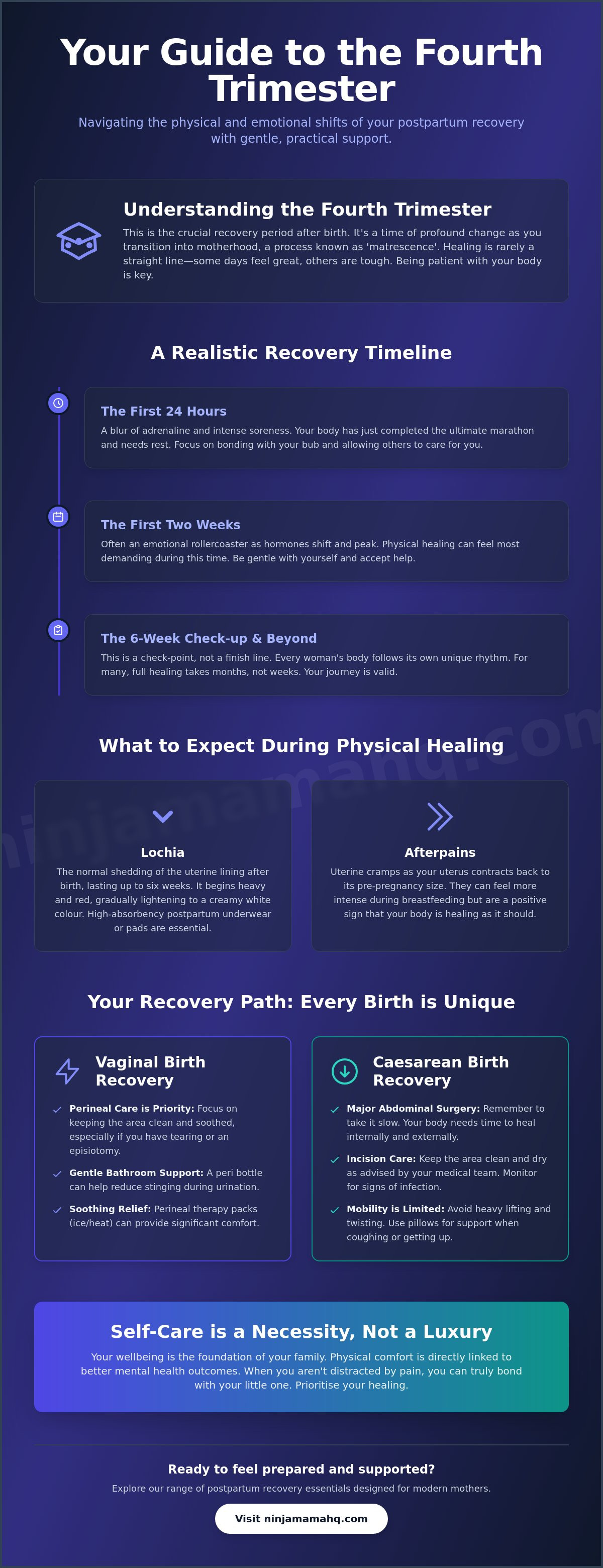 Post pregnancy recovery