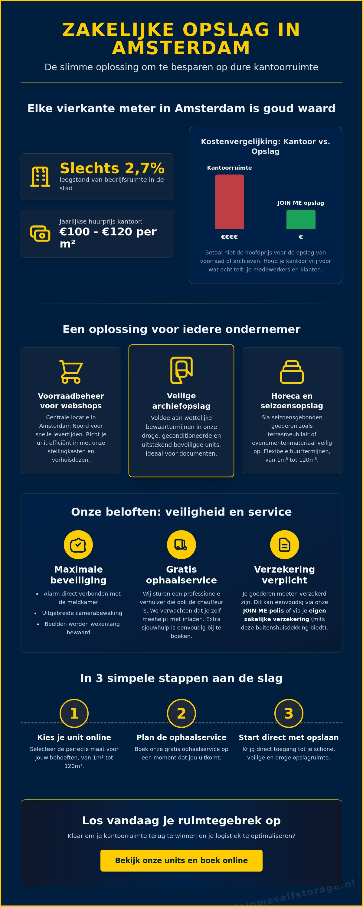 Zakelijke opslagruimte Amsterdam